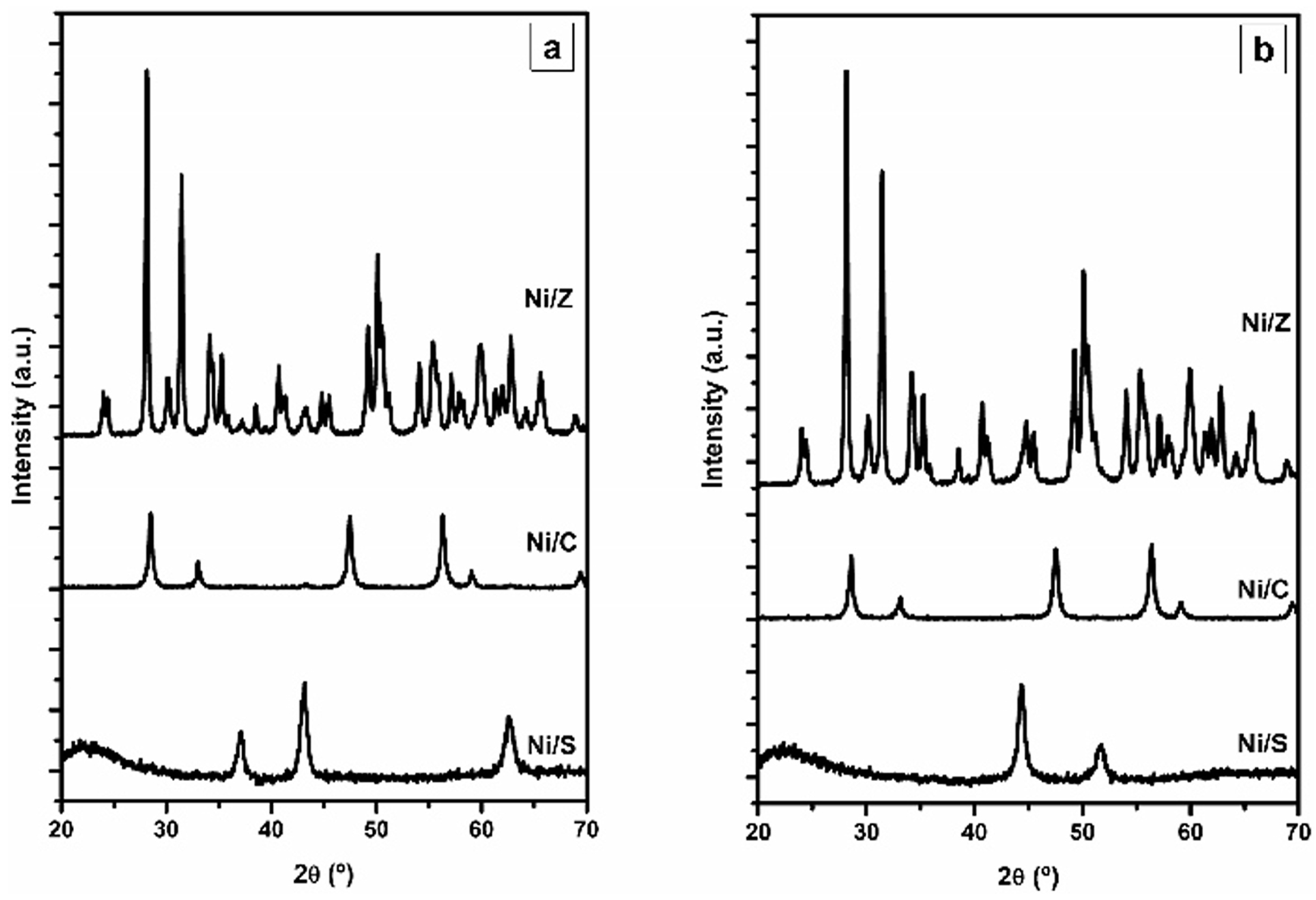 Catalysts 05 00058 g001