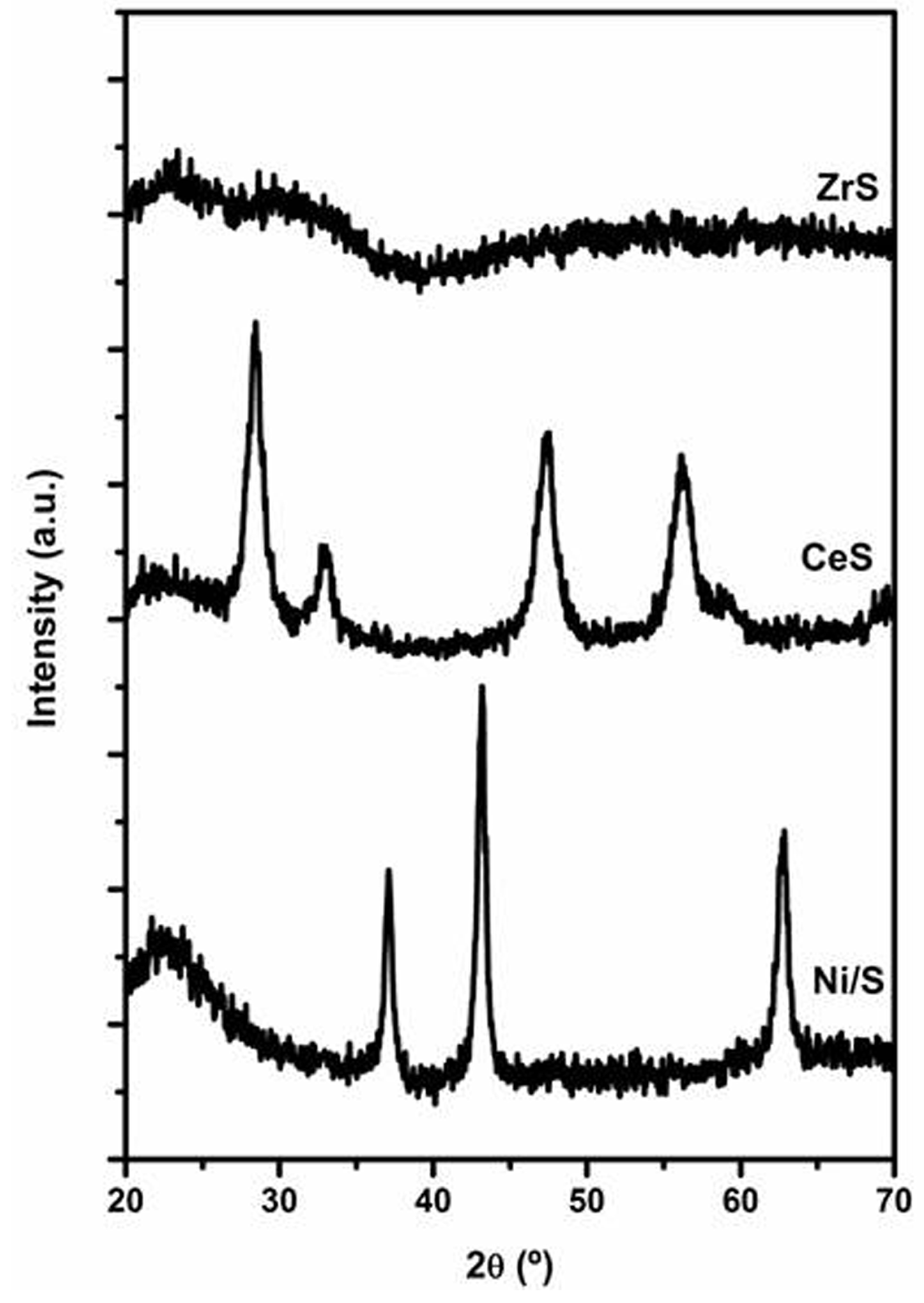 Catalysts 05 00058 g003