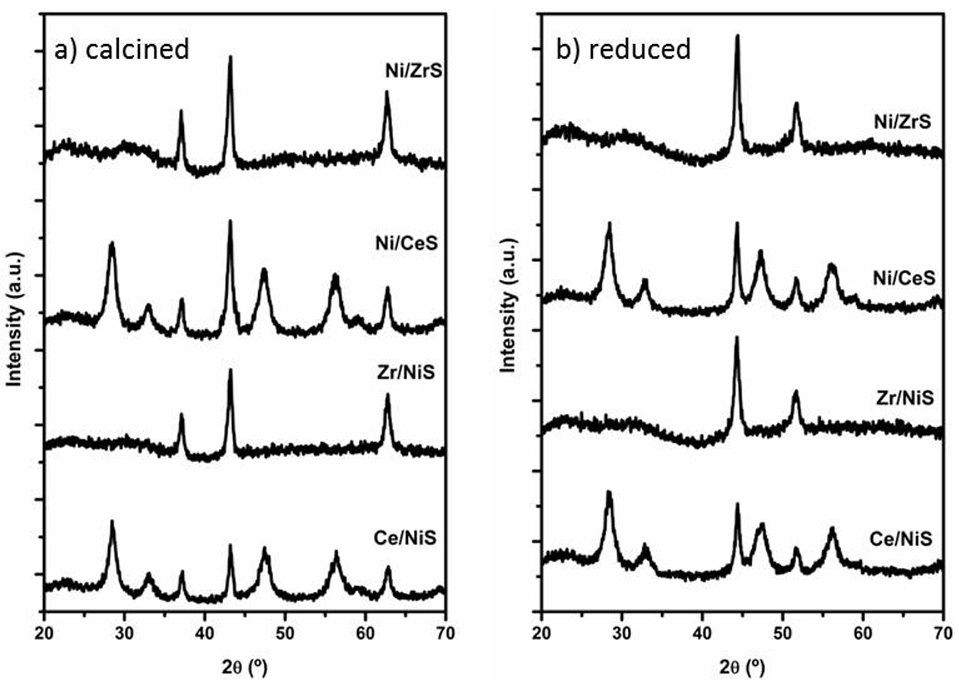 Catalysts 05 00058 g004
