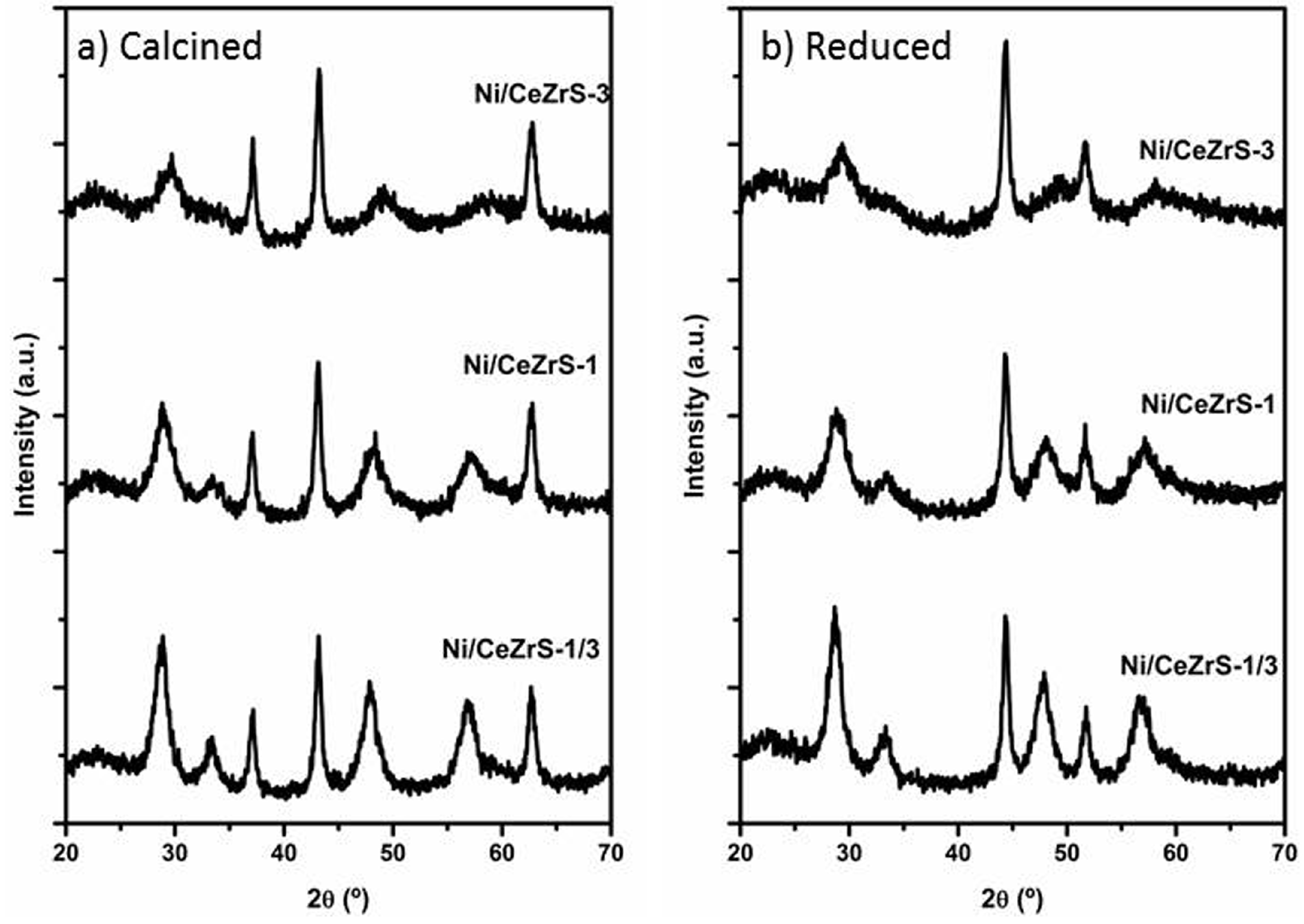 Catalysts 05 00058 g007