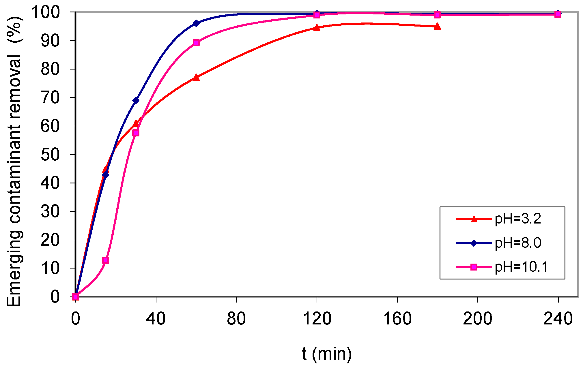 Catalysts 05 00077 g002 1024
