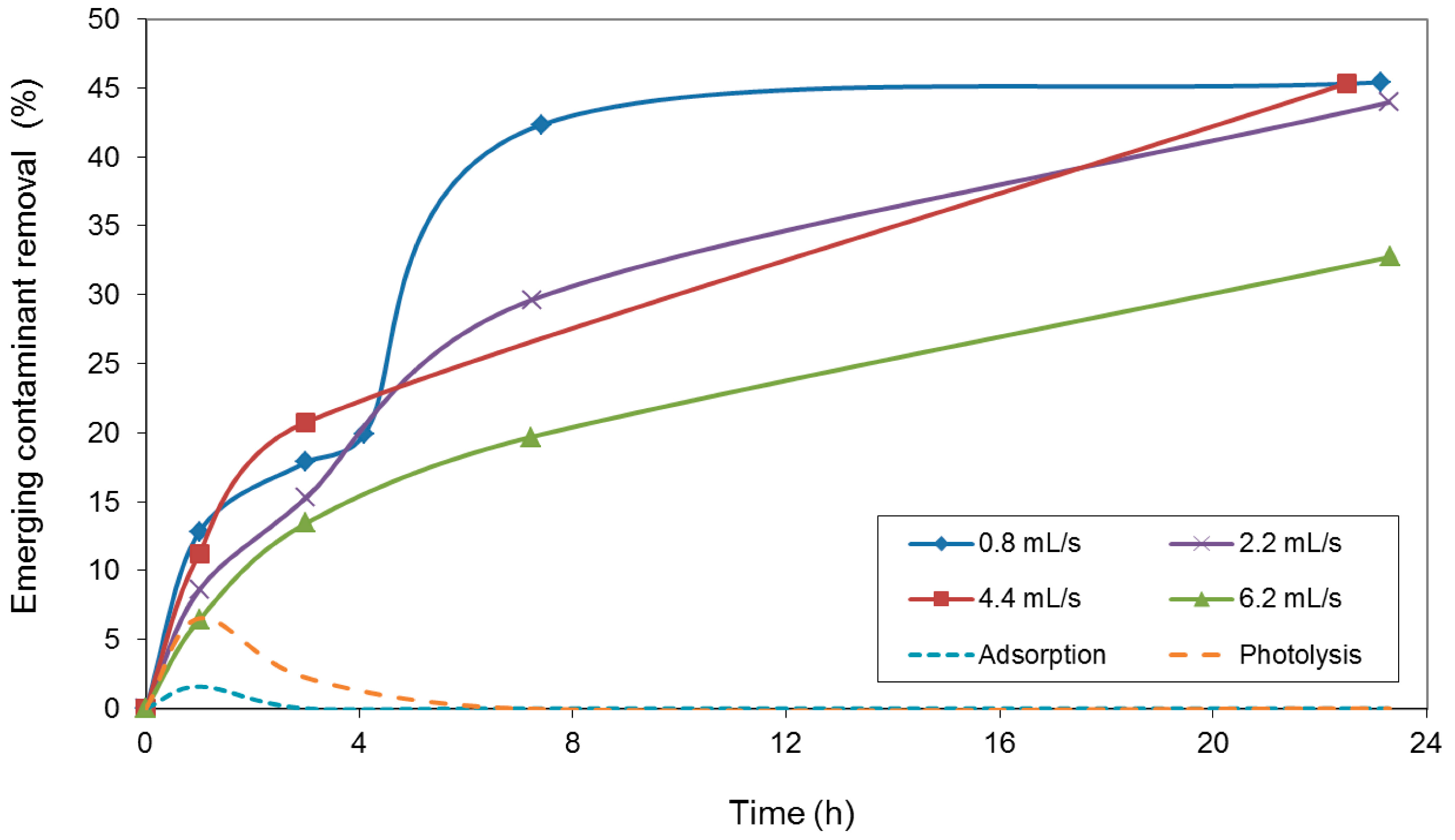Catalysts 05 00077 g004 1024