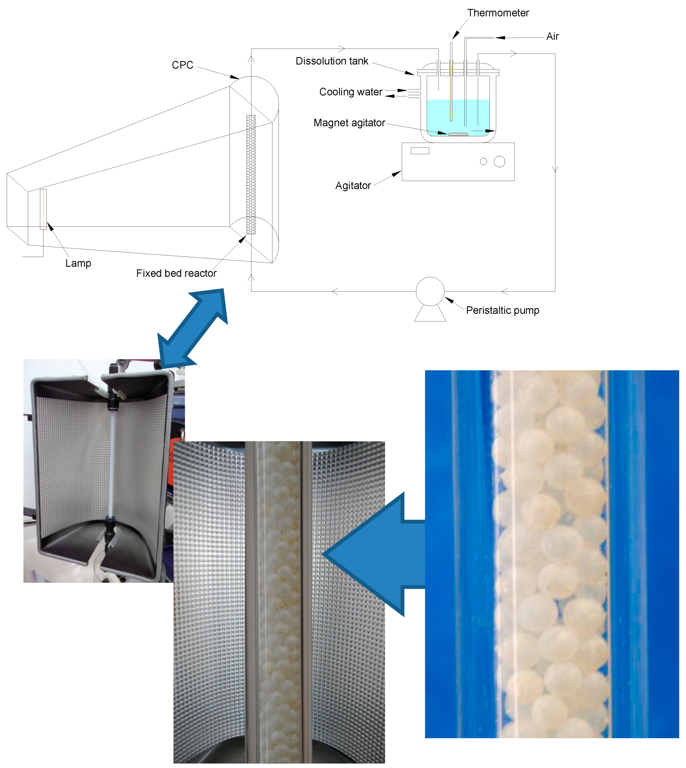 Catalysts 05 00077 g005 1024