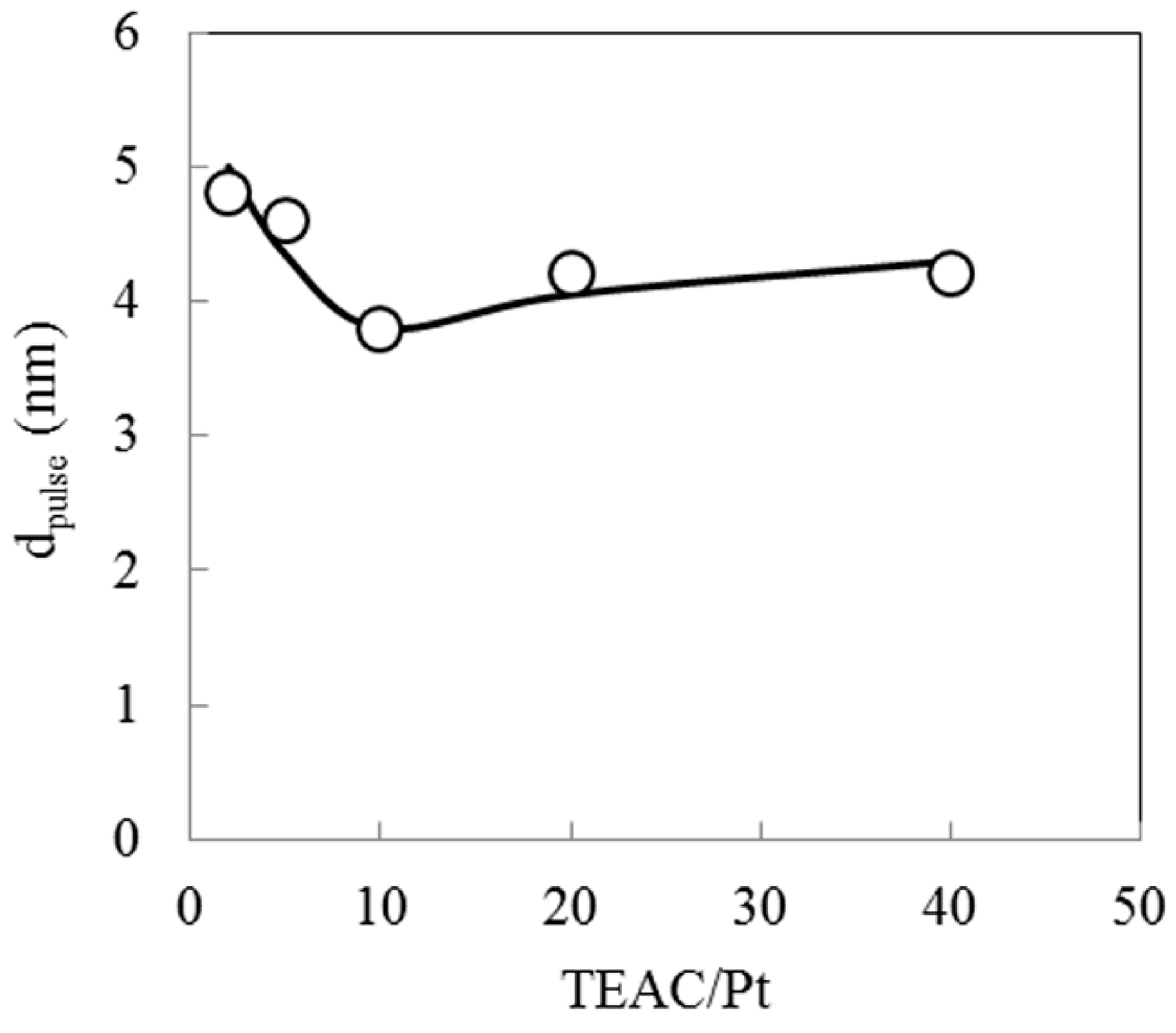 Catalysts 05 00088 g006