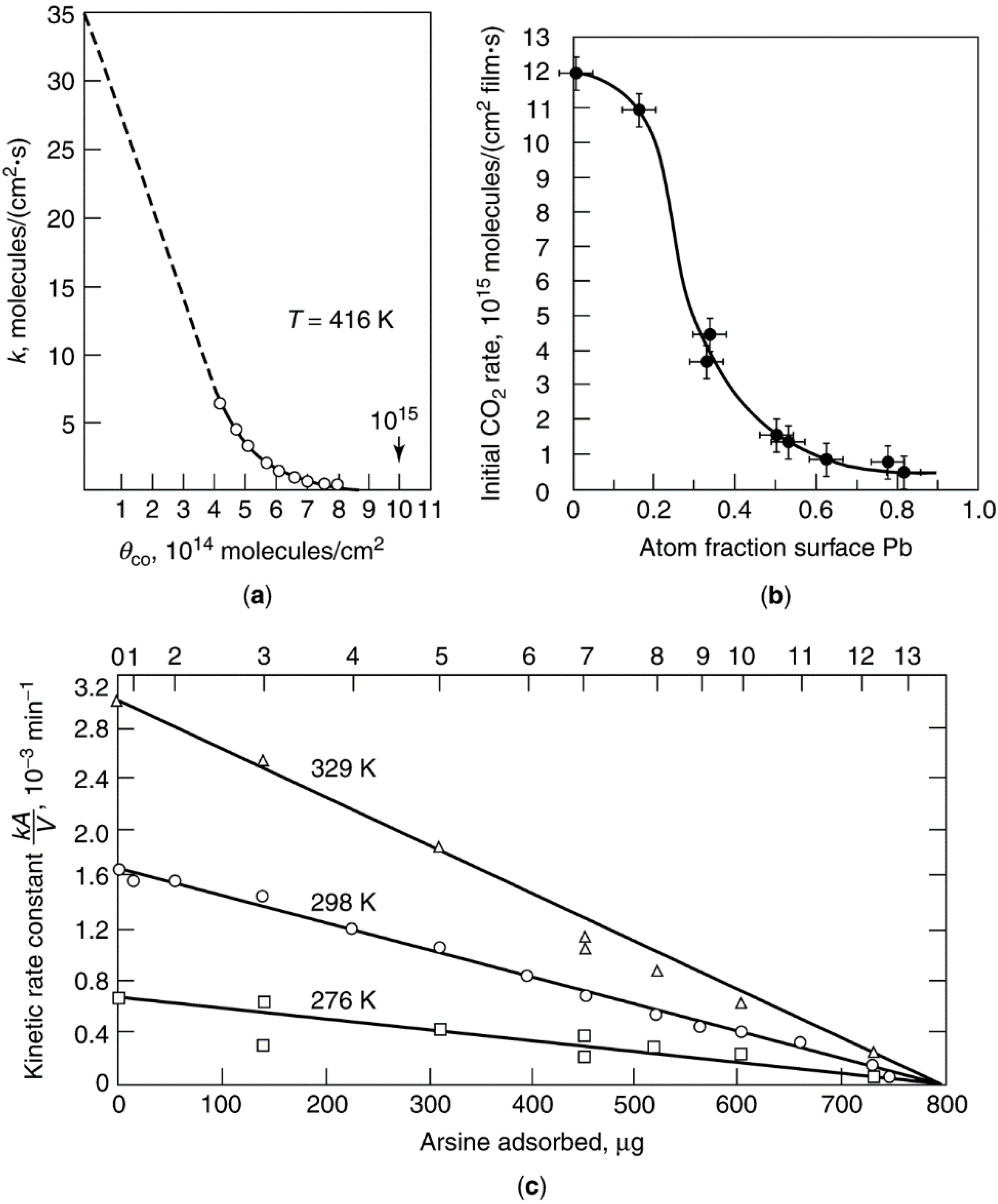 Catalysts 05 00145 g003