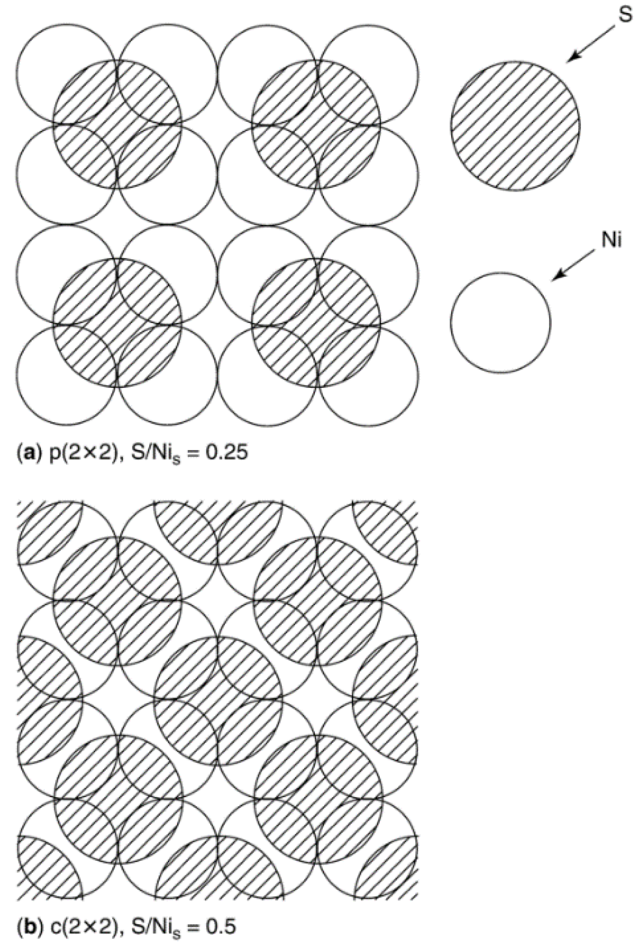 Catalysts 05 00145 g005