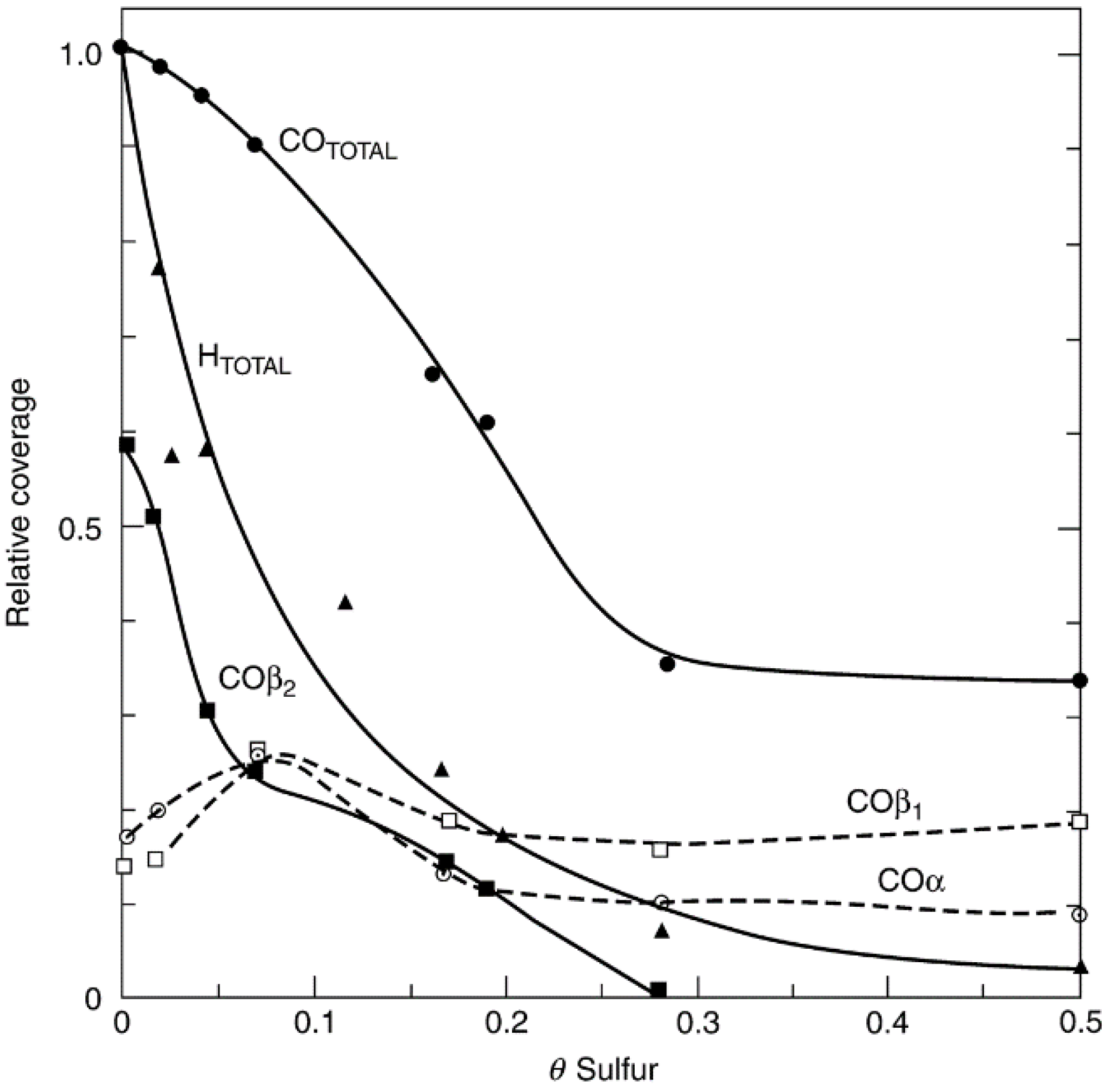 Catalysts 05 00145 g008