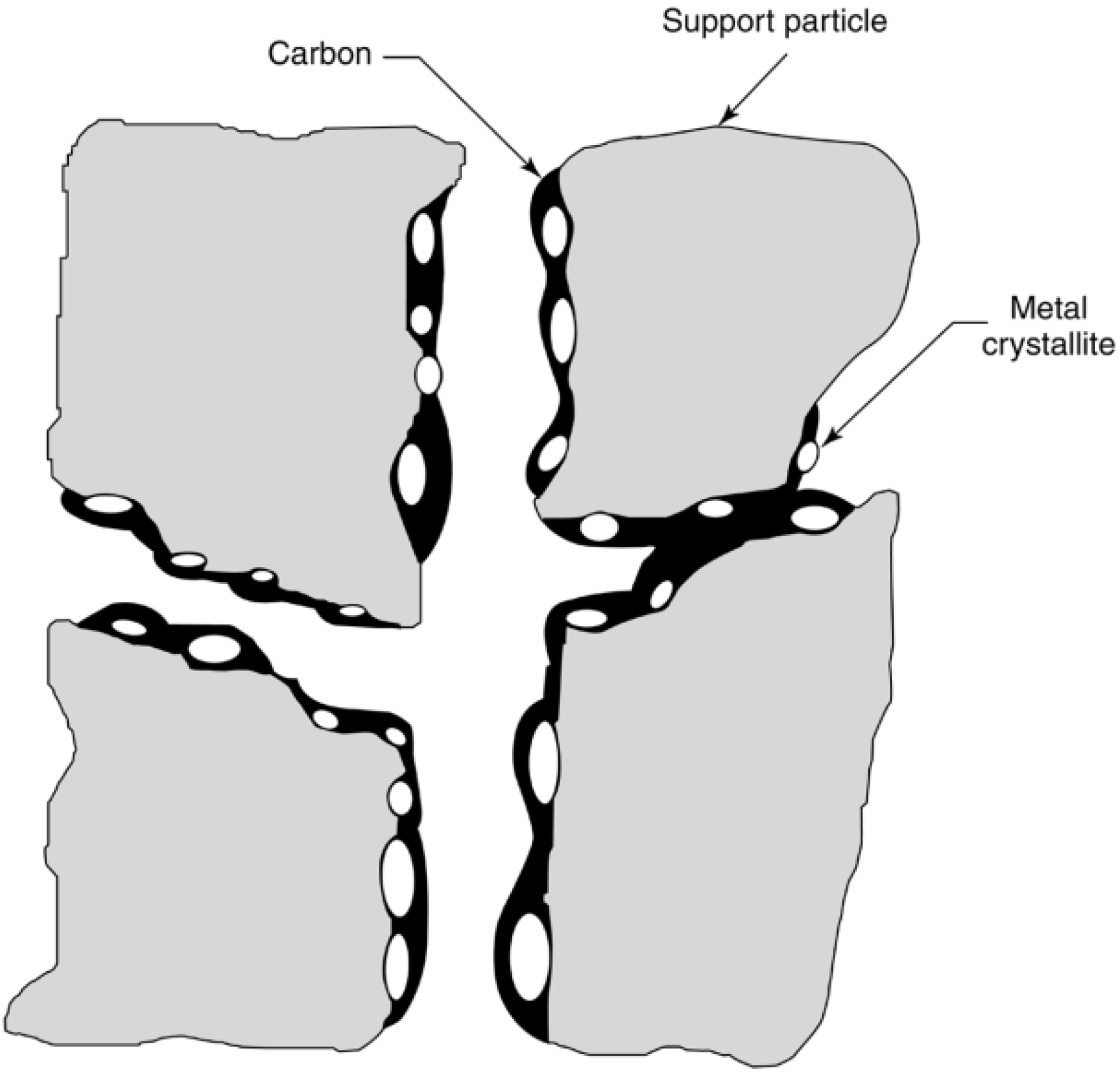 Catalysts 05 00145 g010