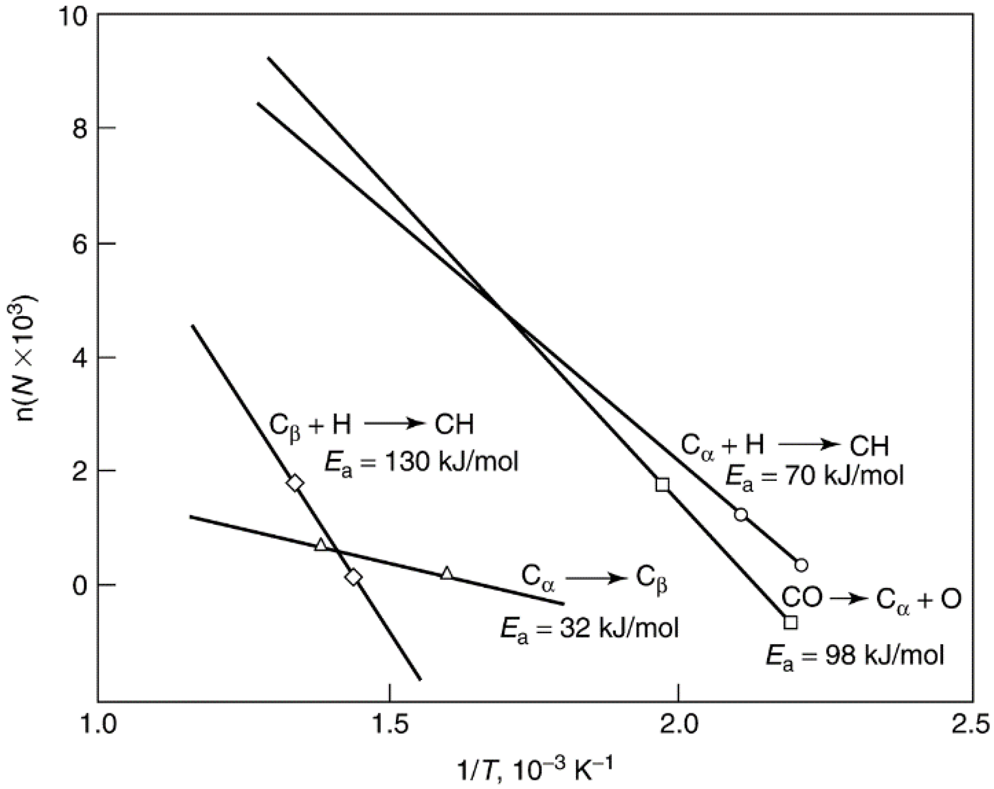 Catalysts 05 00145 g014