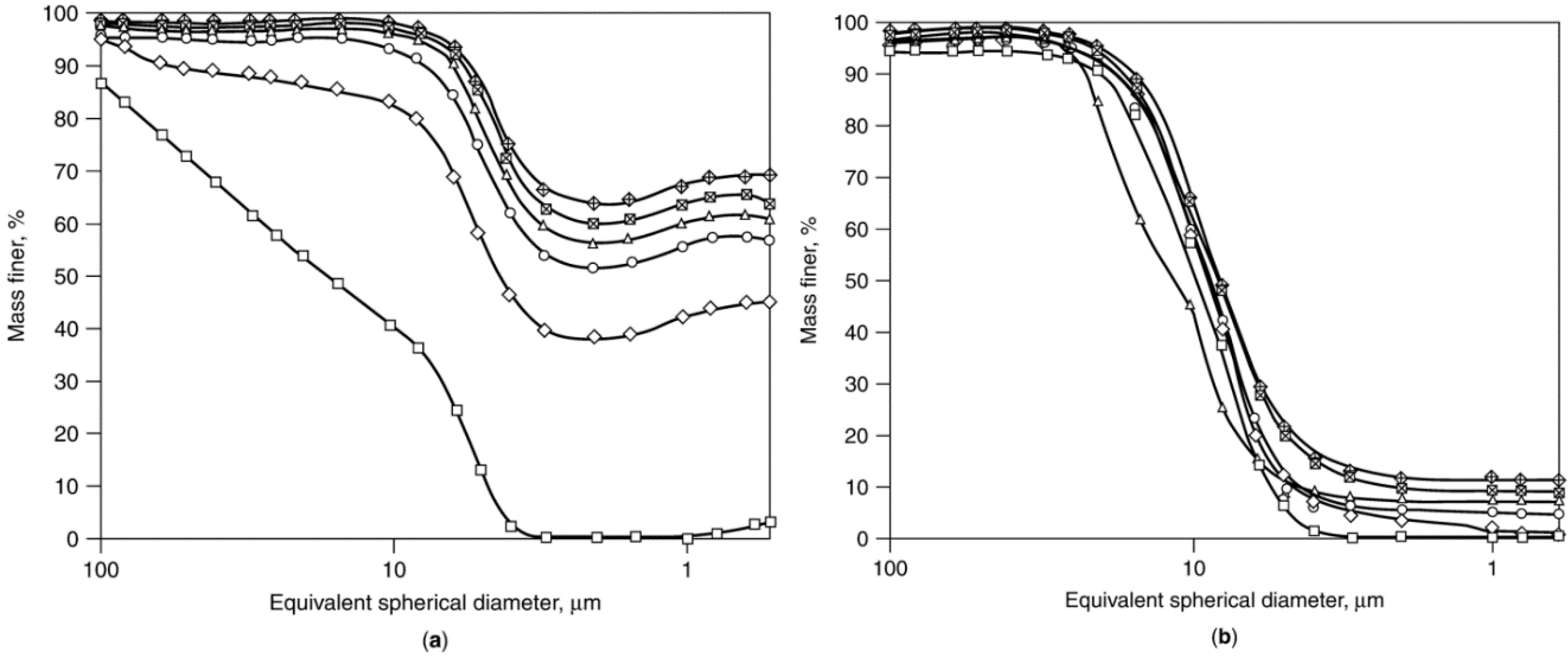 Catalysts 05 00145 g029