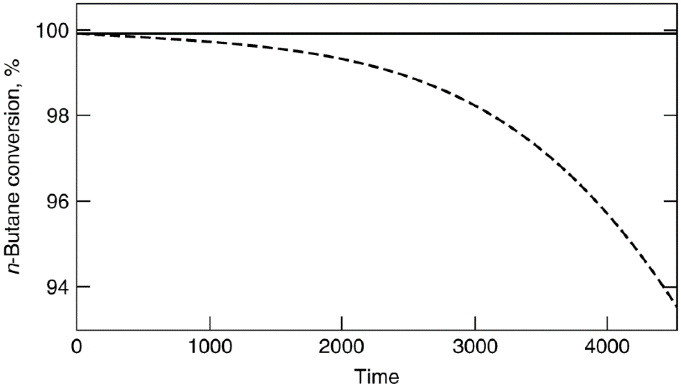 Catalysts 05 00145 g032