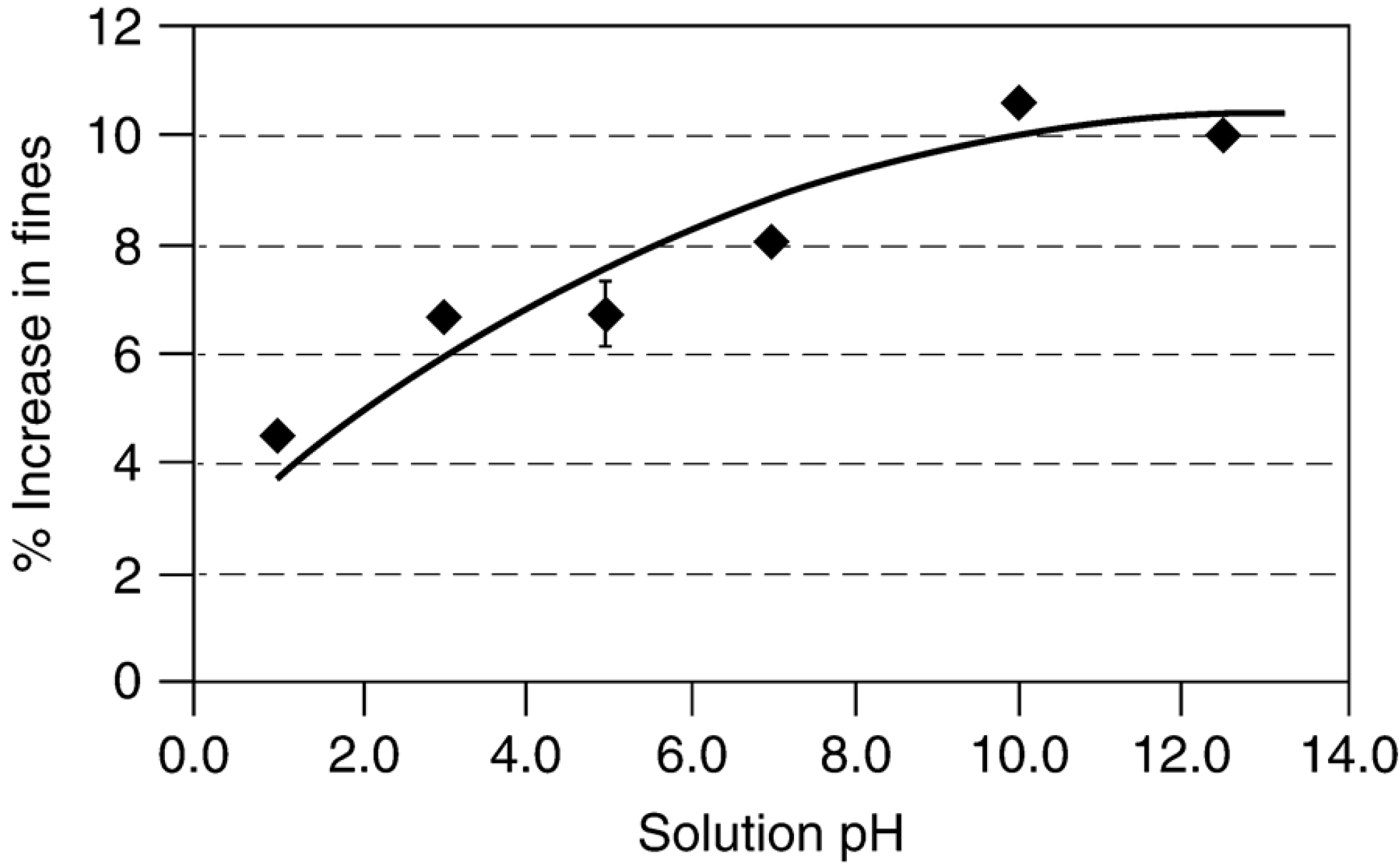 Catalysts 05 00145 g035