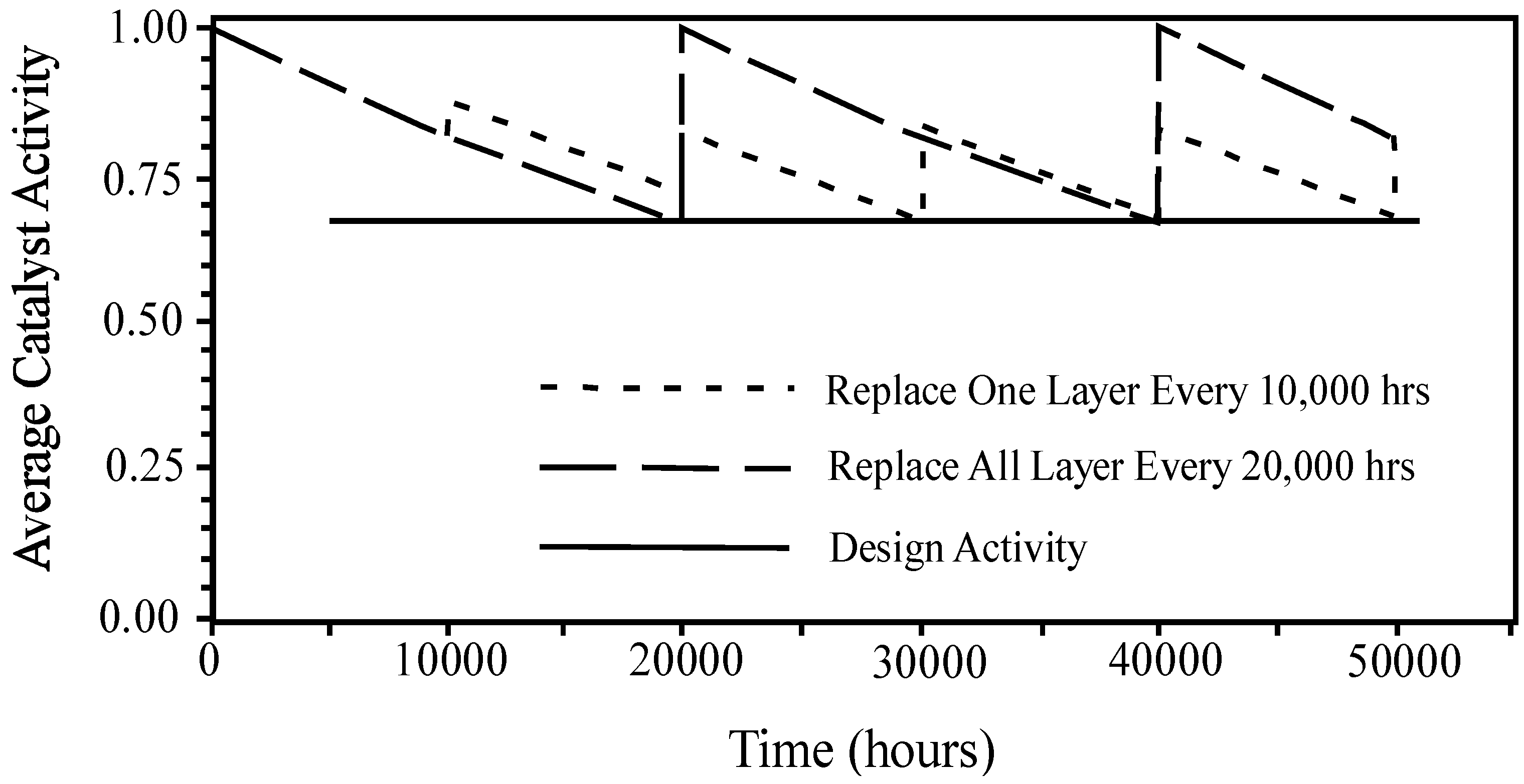 Catalysts 05 00145 g042