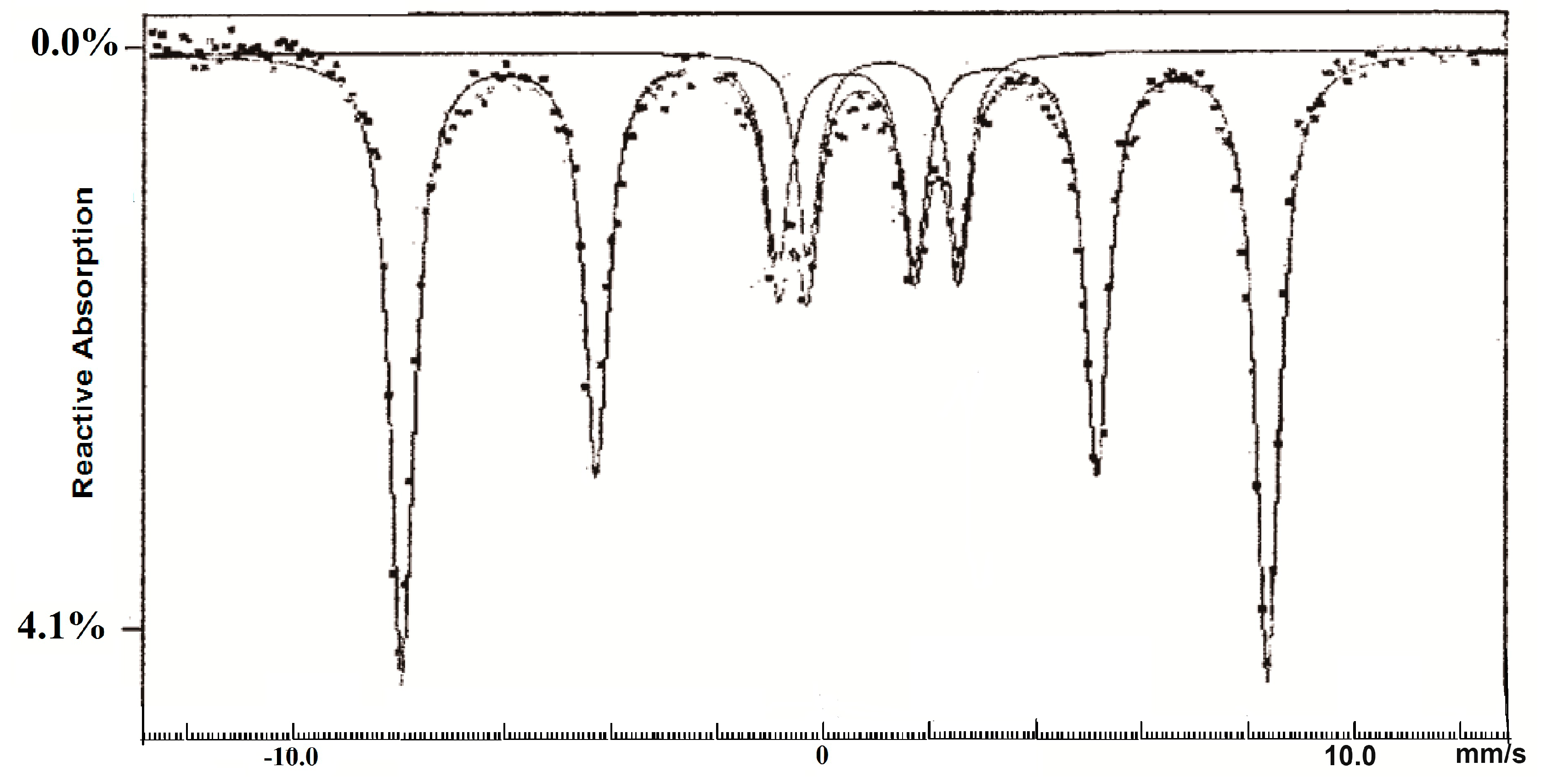 Catalysts 05 00286 g005 1024