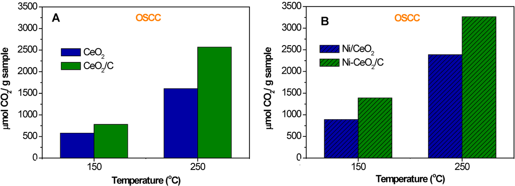 Catalysts 05 00298 g001 1024