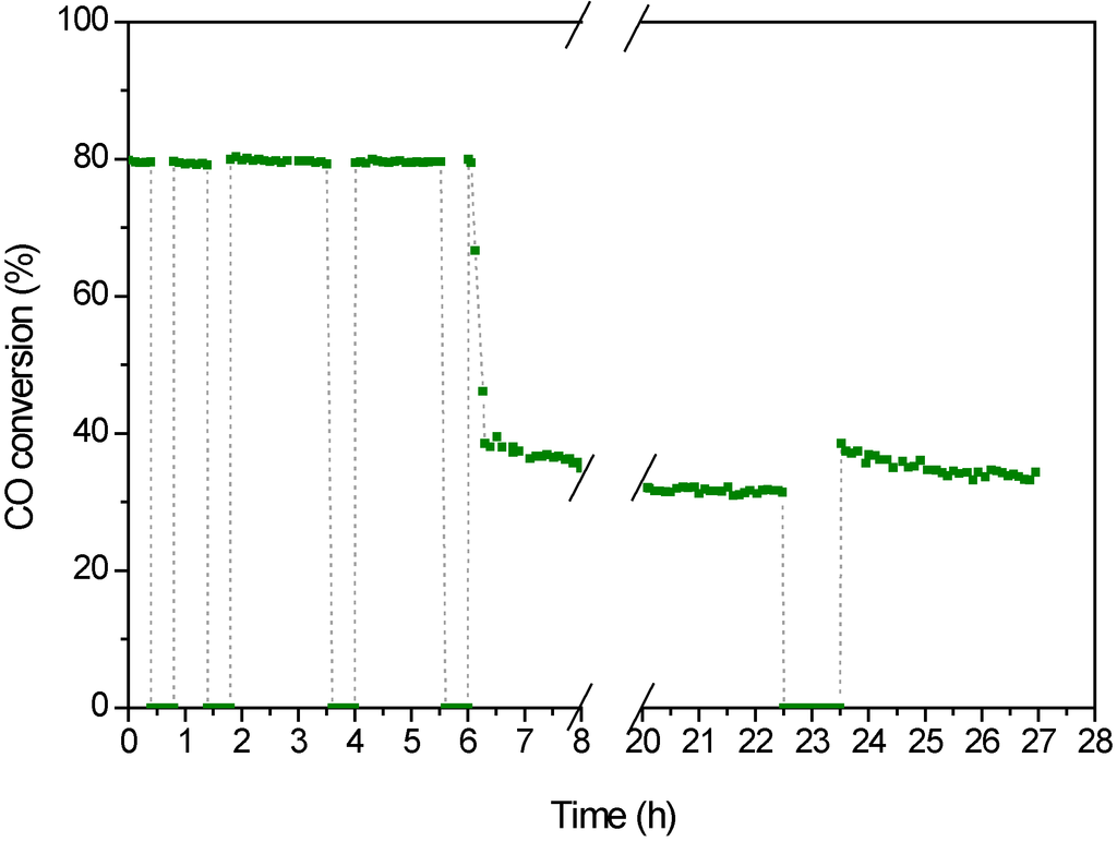 Catalysts 05 00298 g004 1024