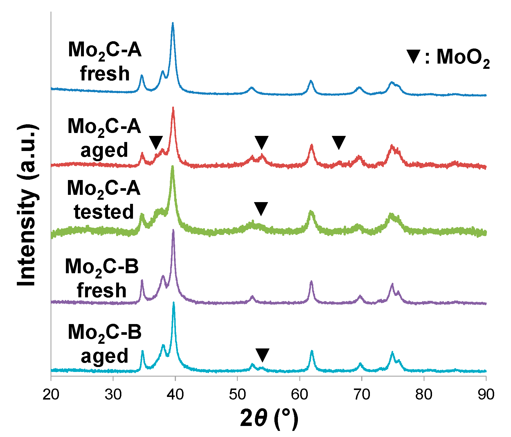 Catalysts 05 00406 g001