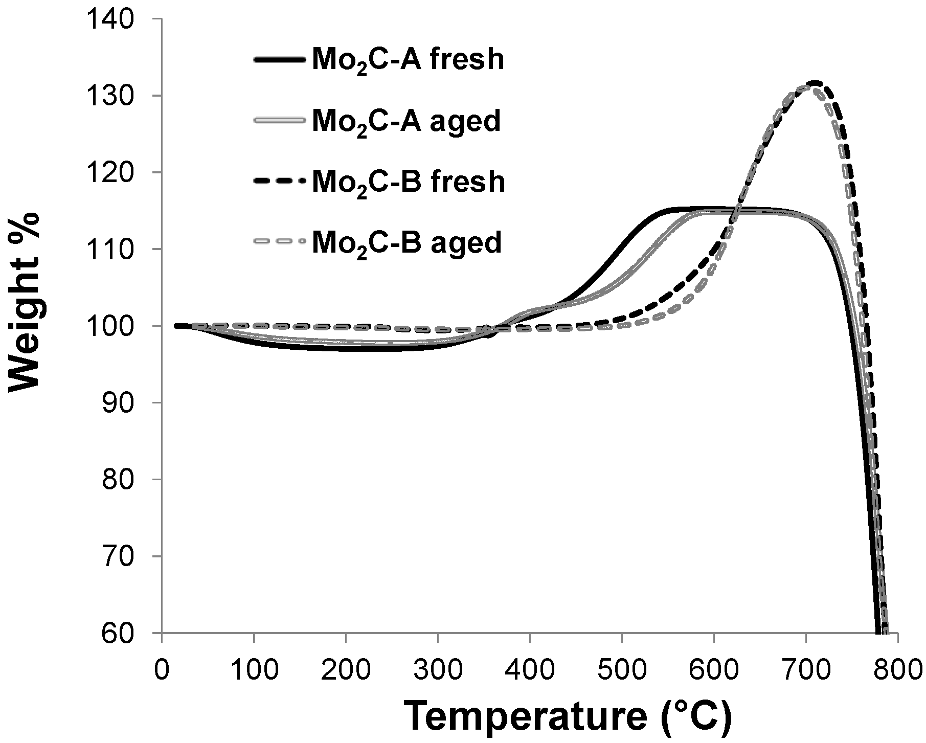 Catalysts 05 00406 g006