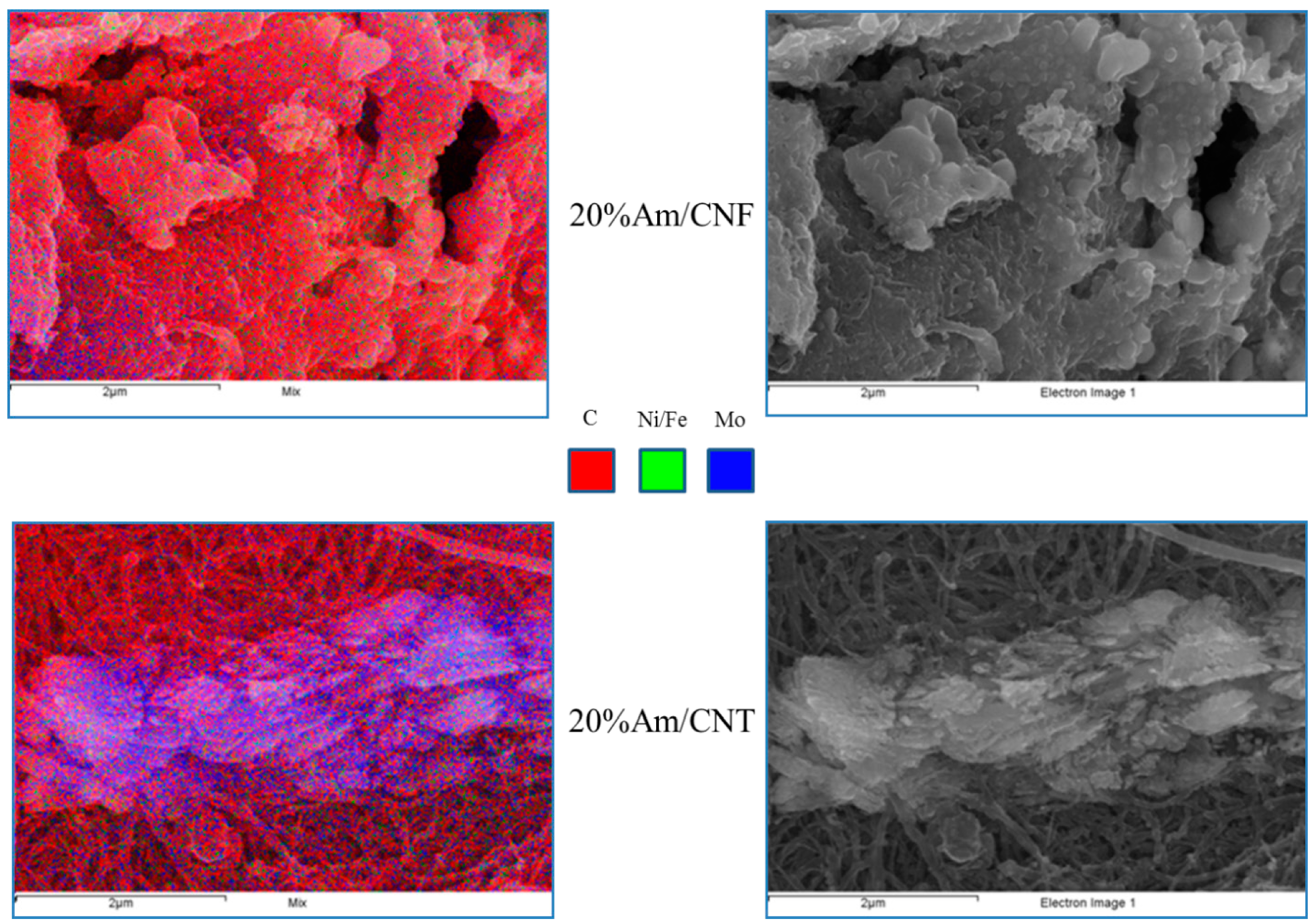 Catalysts 05 00424 g002