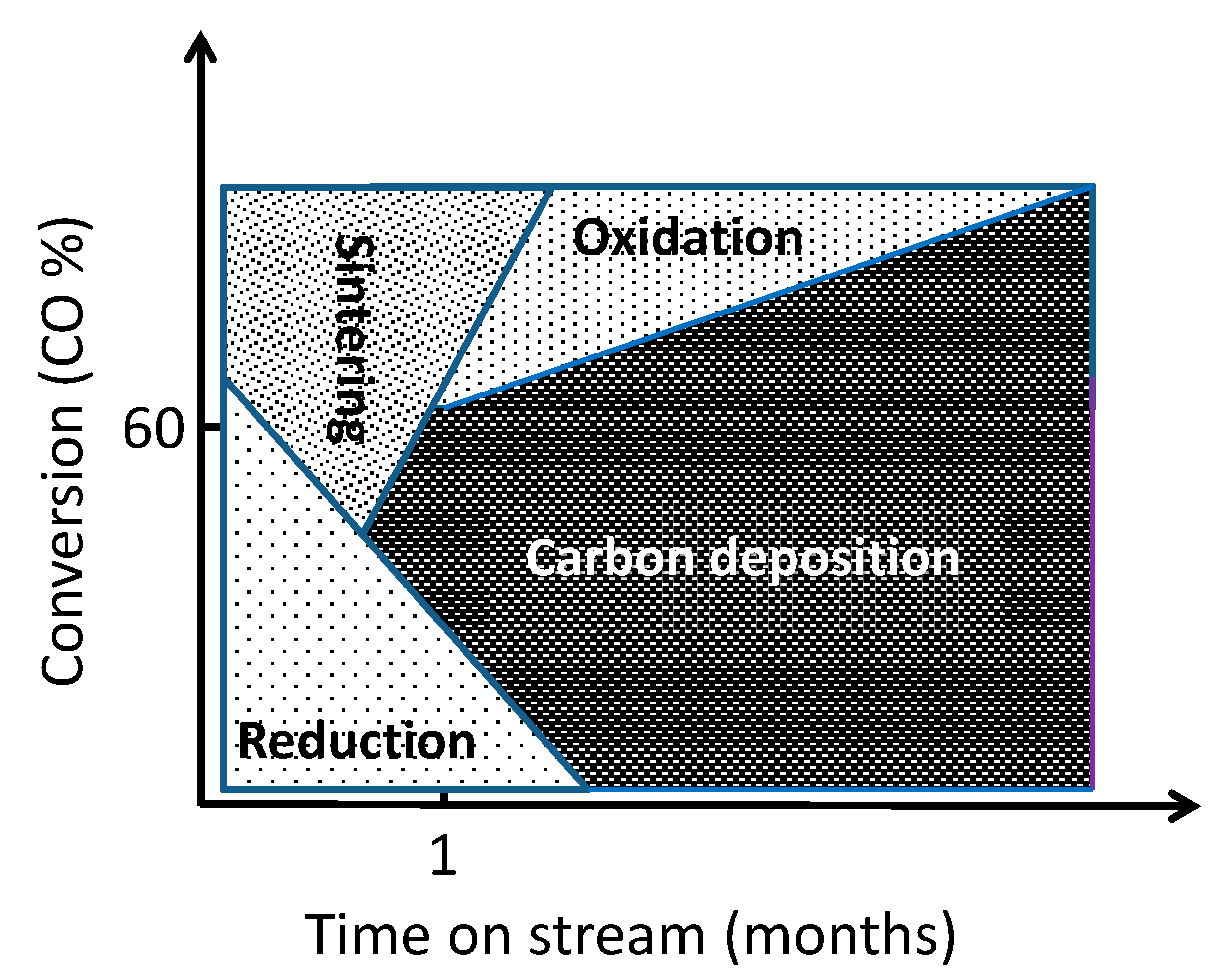 Catalysts 05 00478 g004 1024