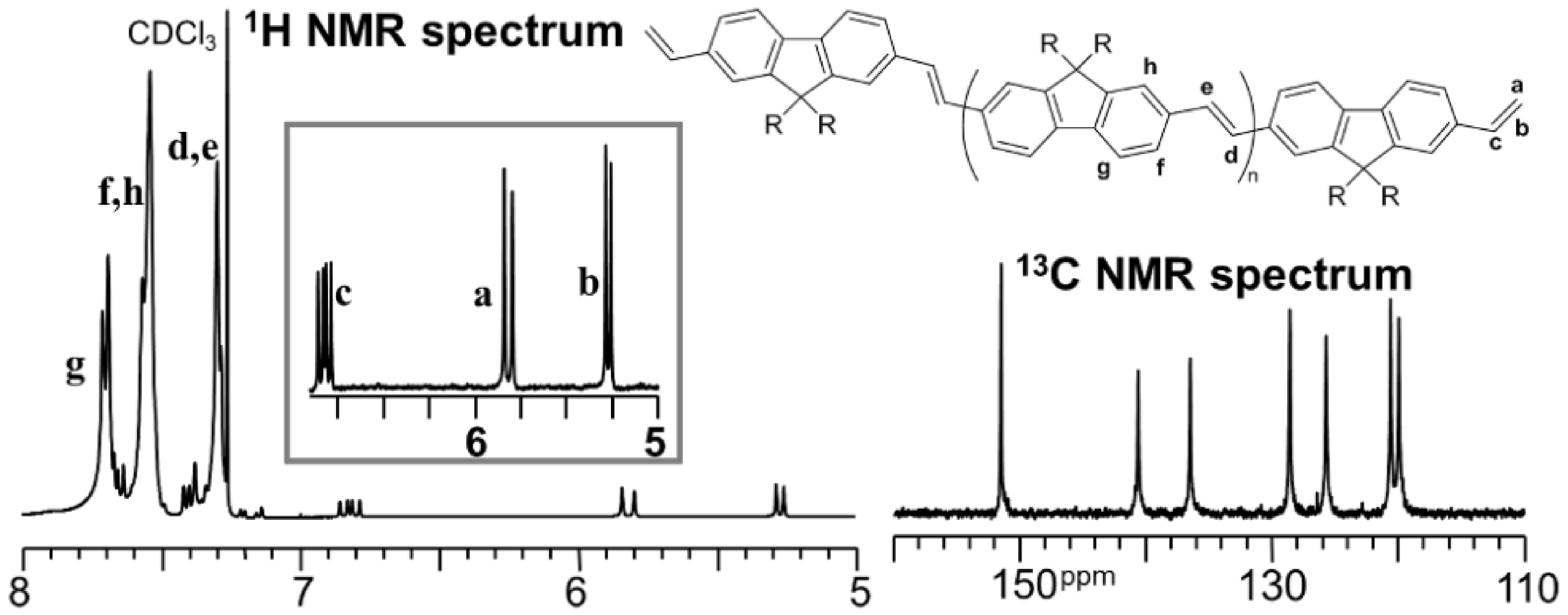 Catalysts 05 00500 g001 1024