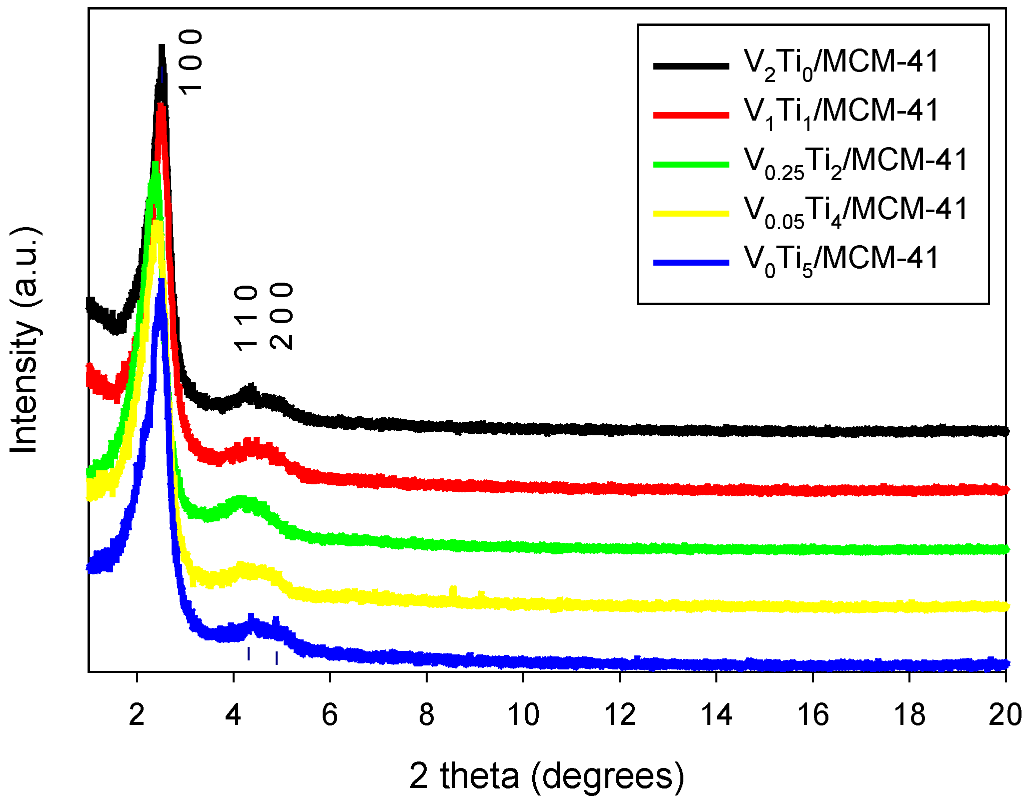 Catalysts 05 00518 g001 1024