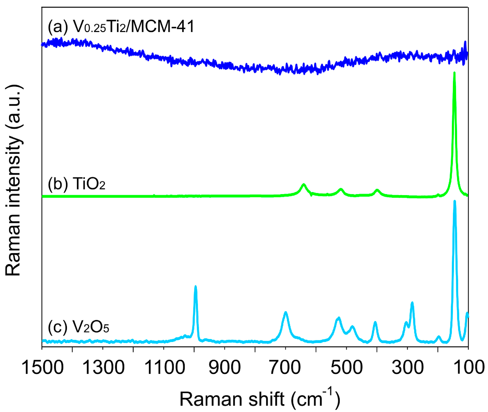 Catalysts 05 00518 g002 1024