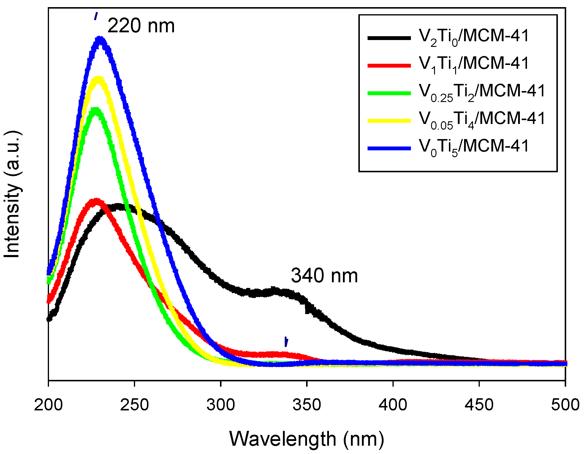 Catalysts 05 00518 g003 1024
