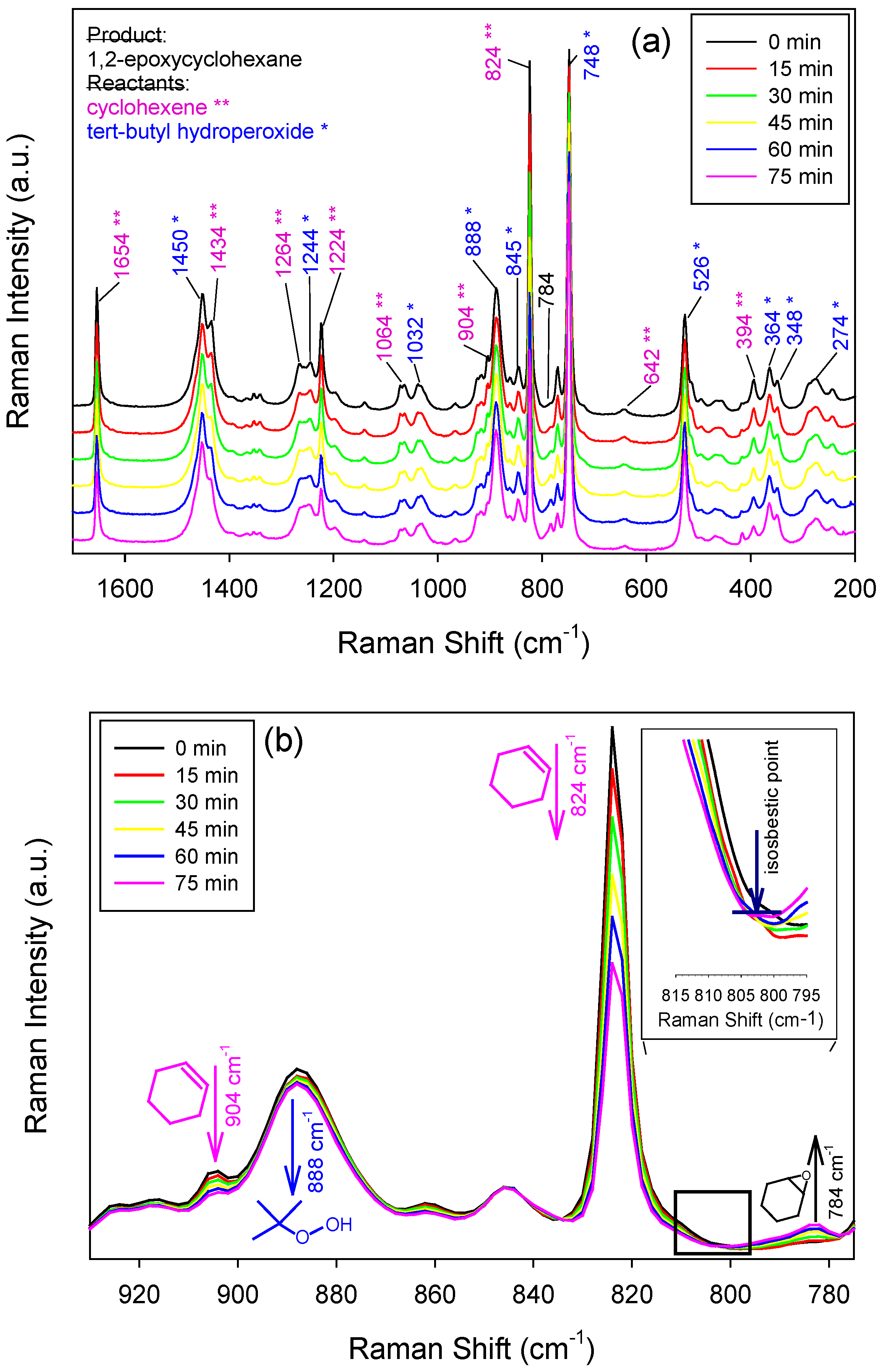 Catalysts 05 00518 g006 1024