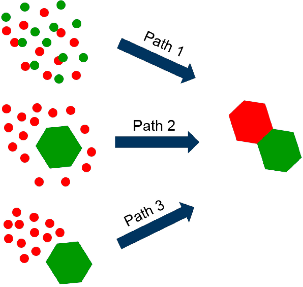 Catalysts Special Issue Metal Catalysts Recycling and Heterogeneous