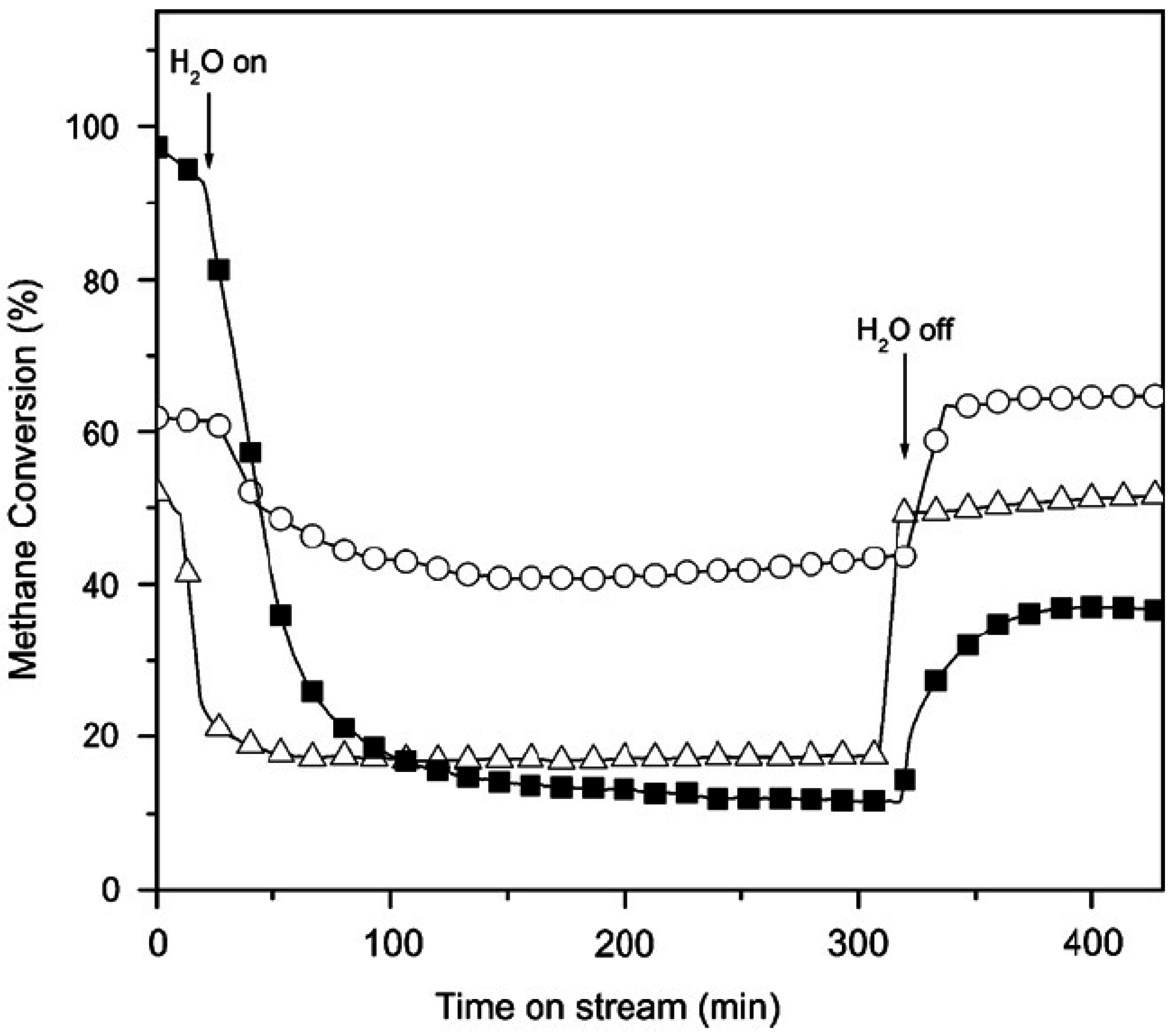 Catalysts 05 00561 g001