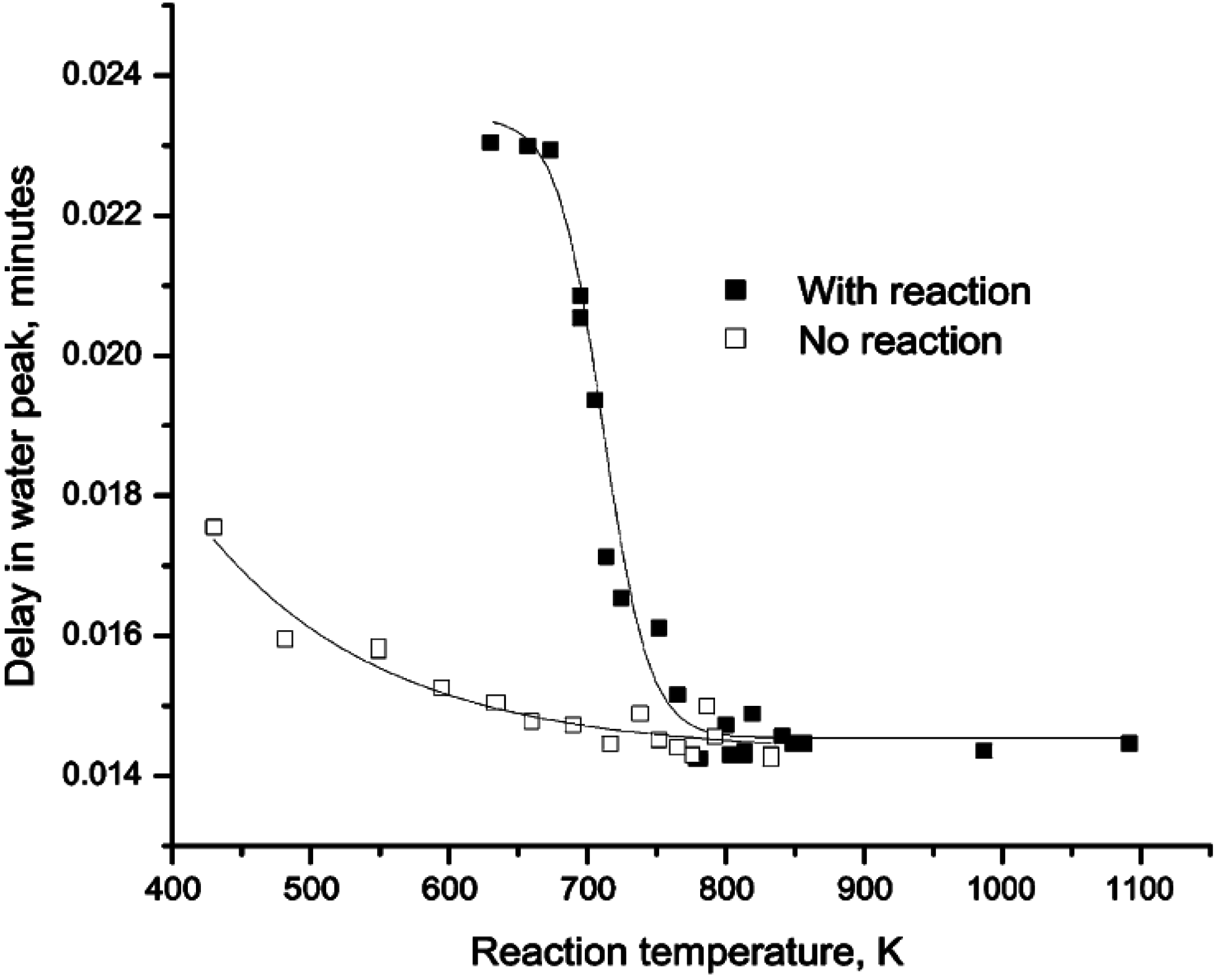 Catalysts 05 00561 g002