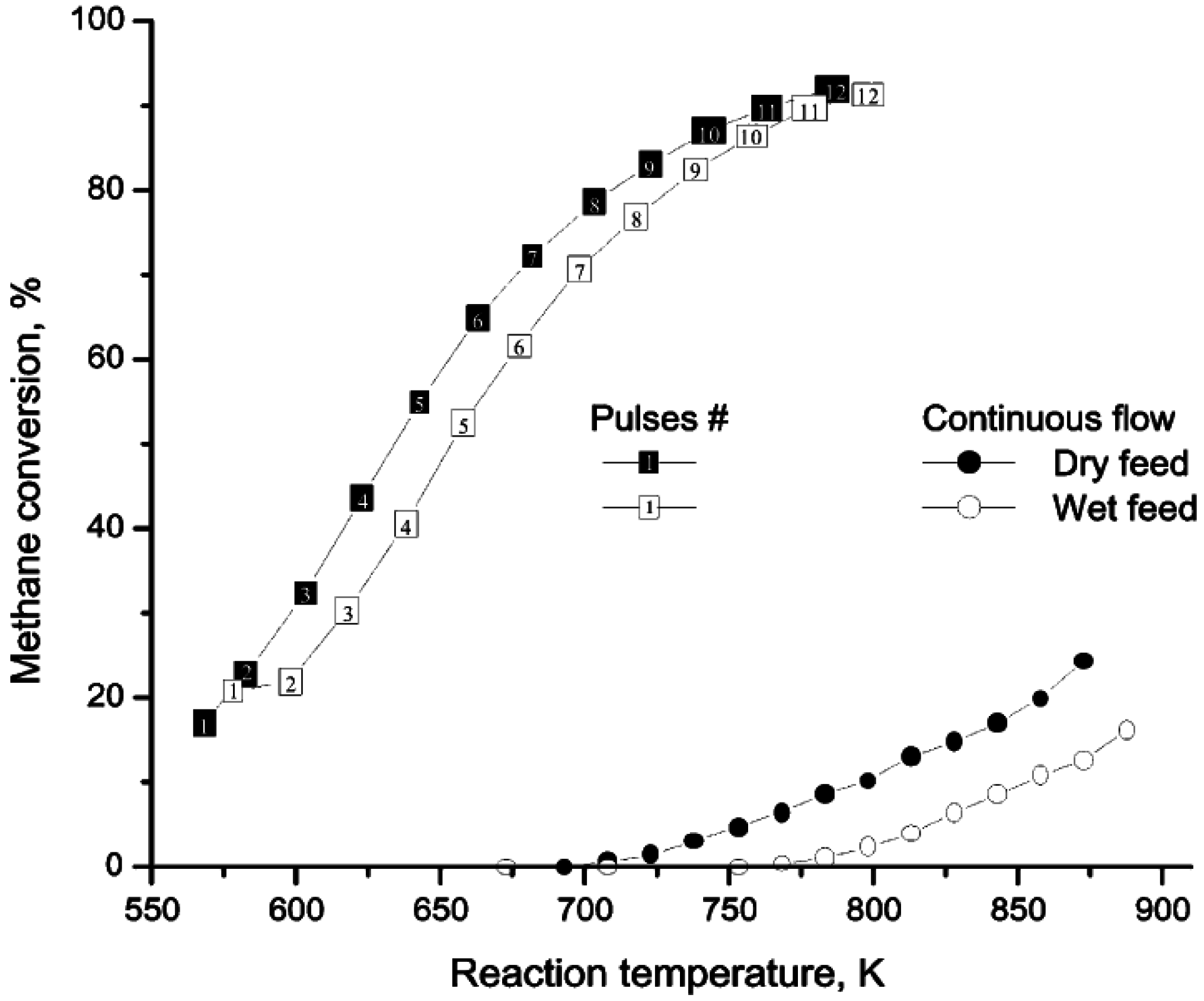 Catalysts 05 00561 g003