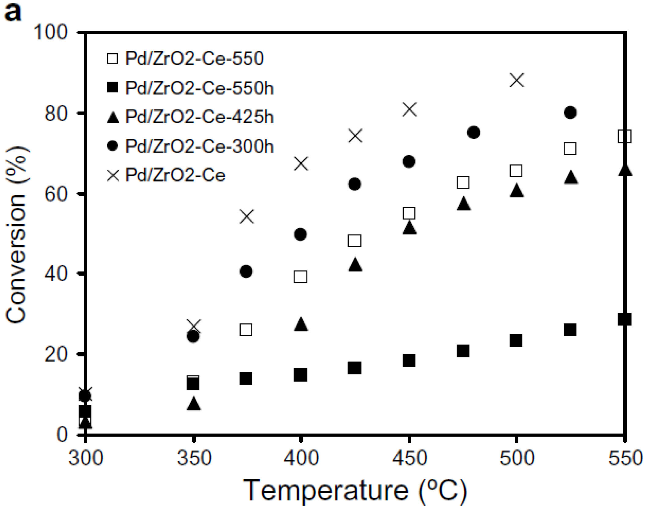 Catalysts 05 00561 g004