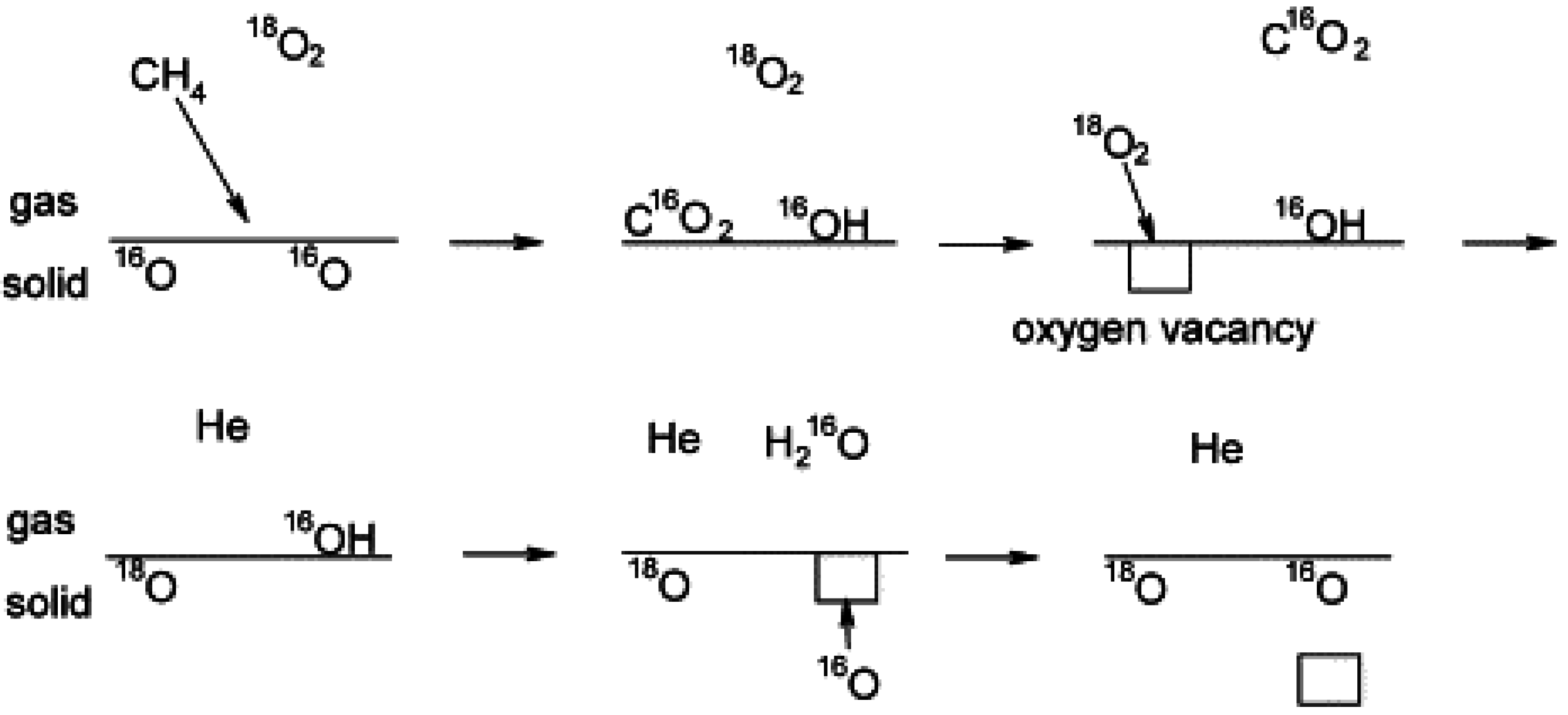 Catalysts 05 00561 g013