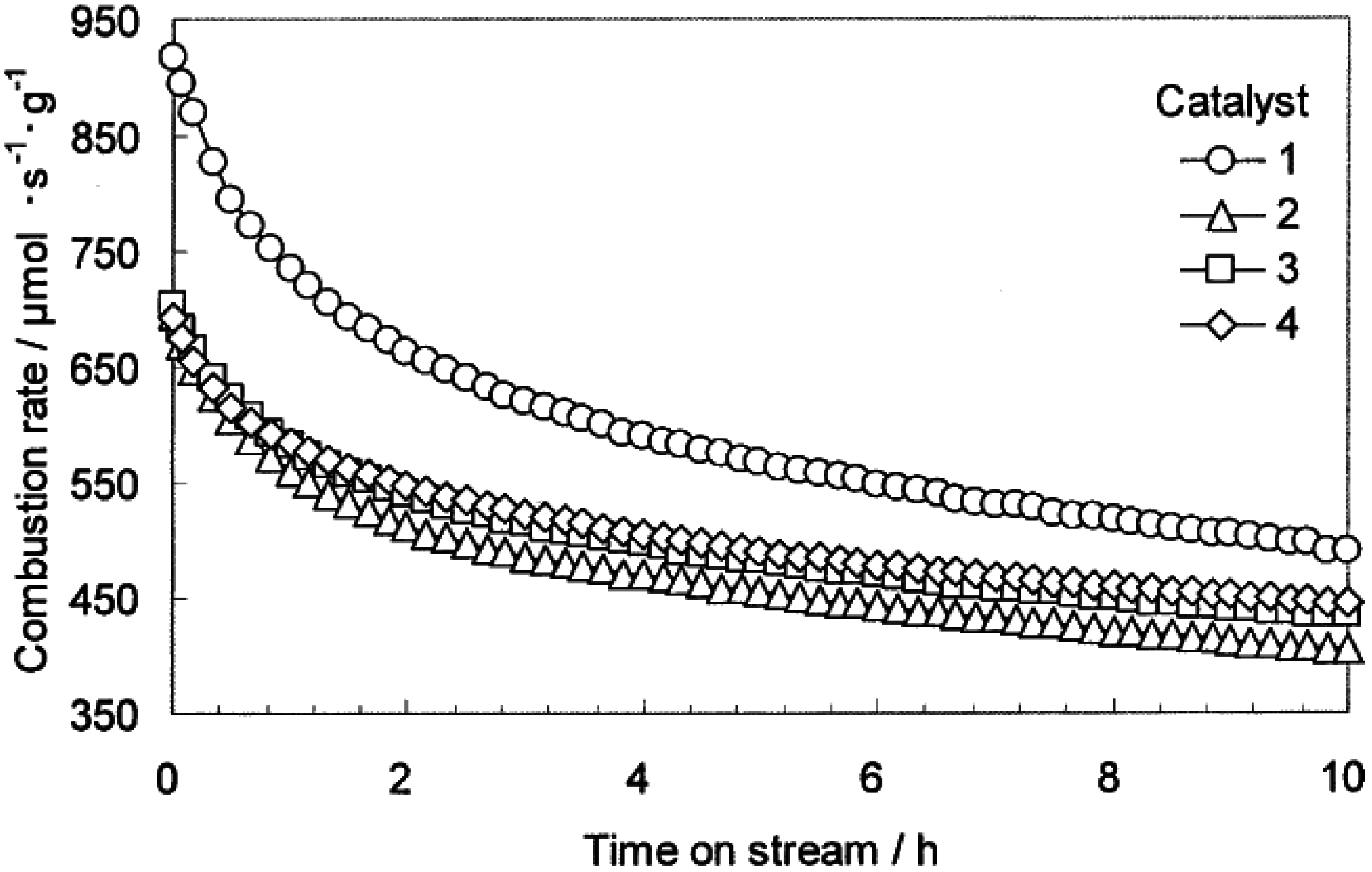 Catalysts 05 00561 g015