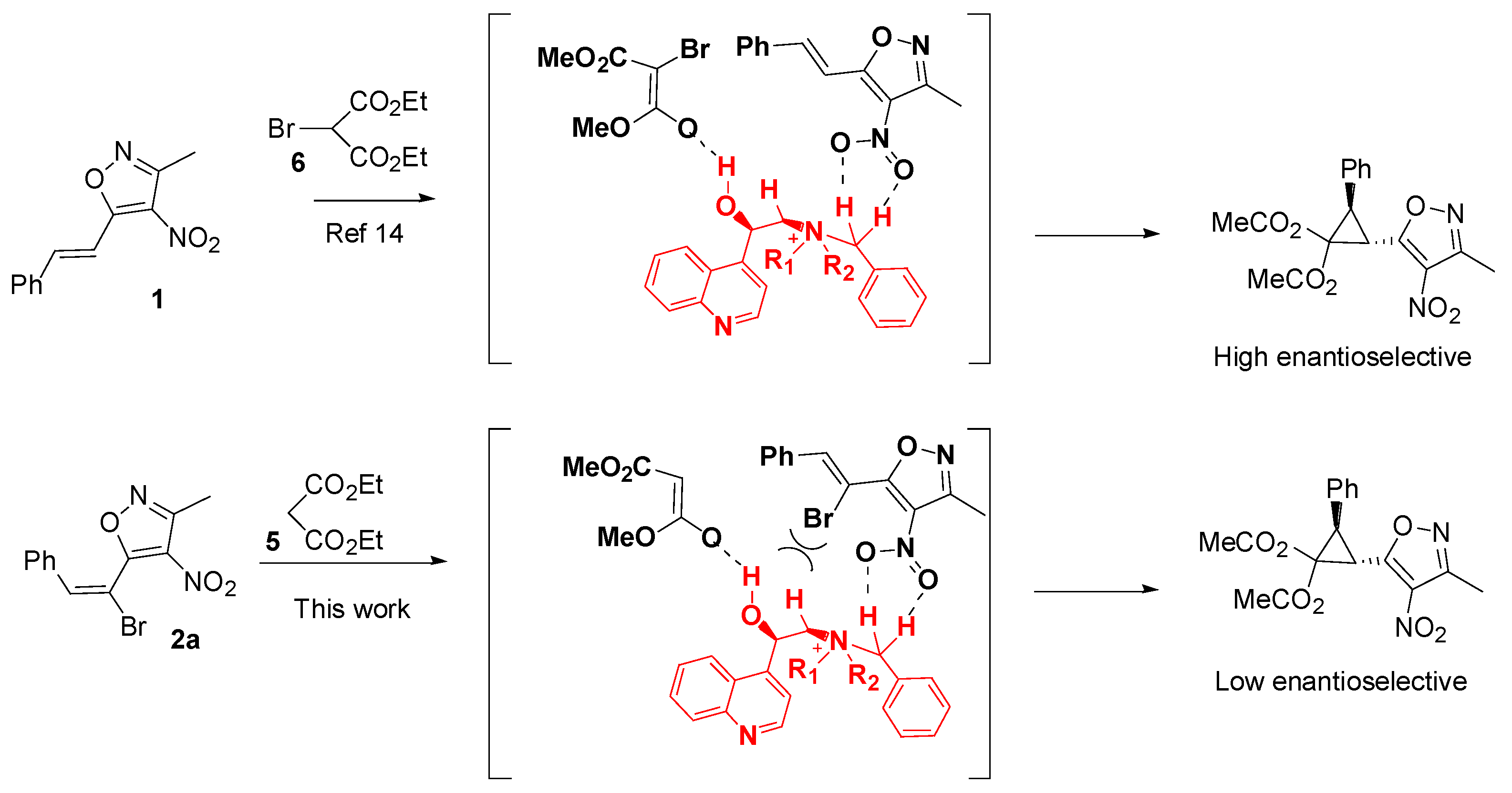 Catalysts 05 00595 g002