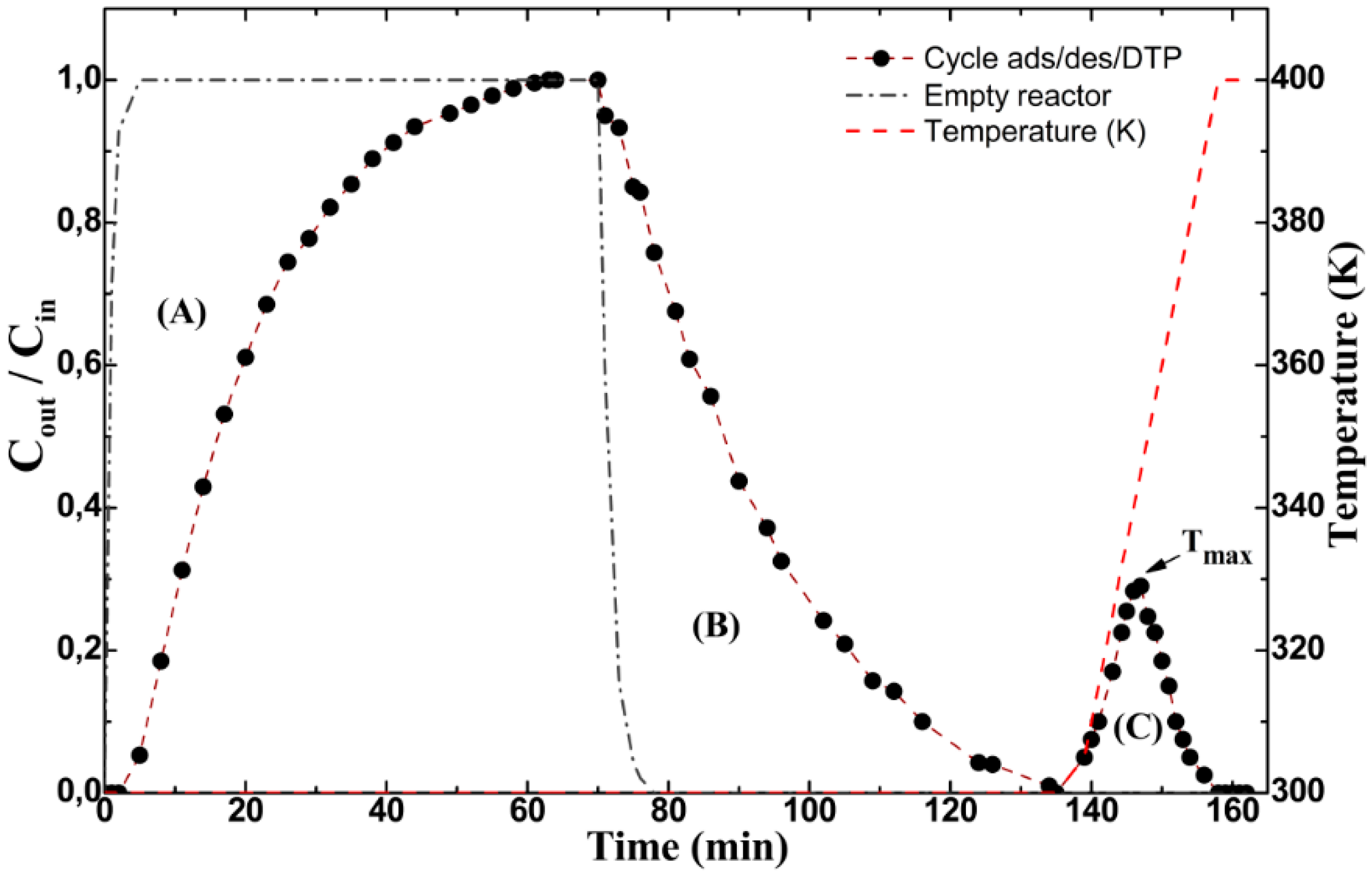 Catalysts 05 00653 g002