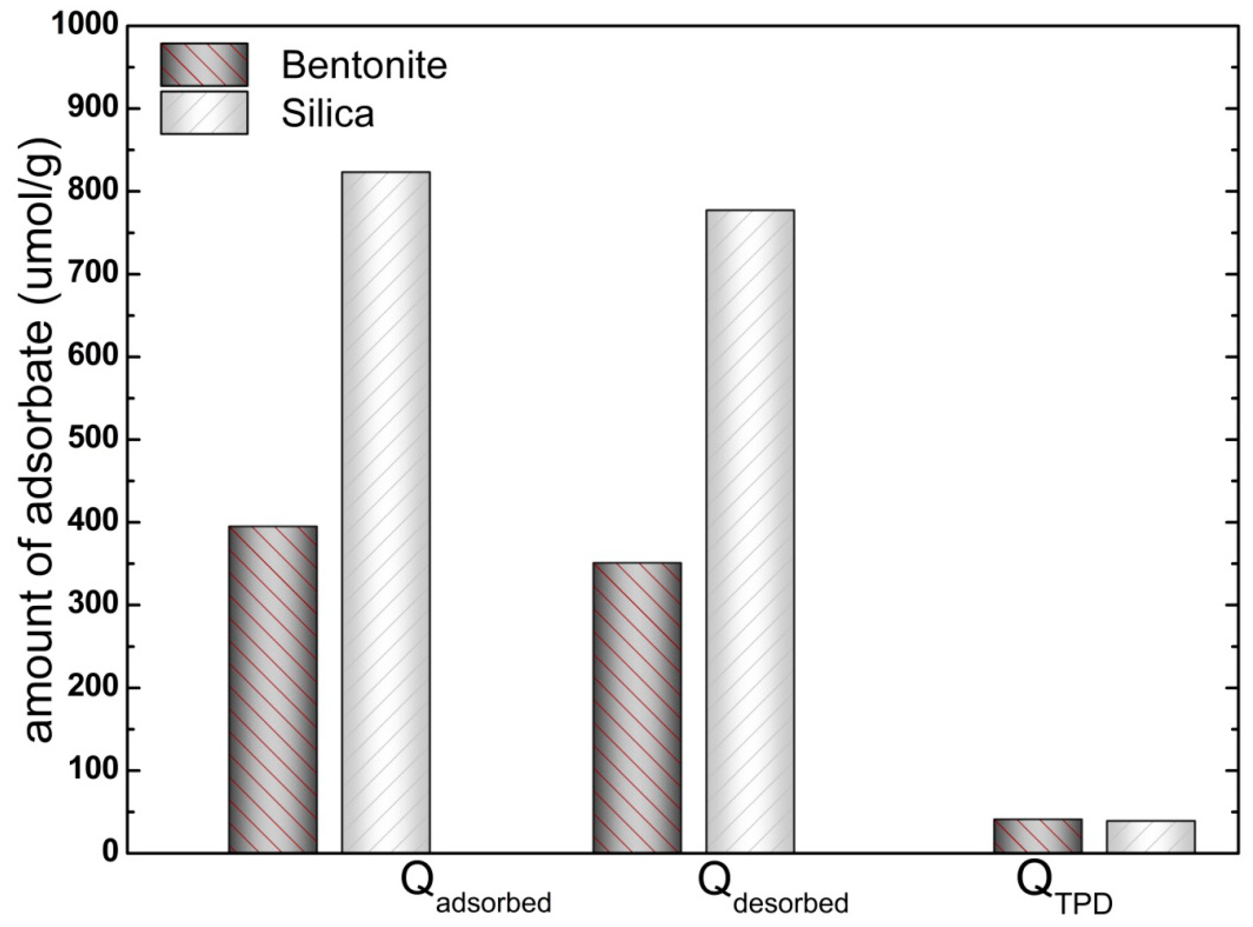 Catalysts 05 00653 g003