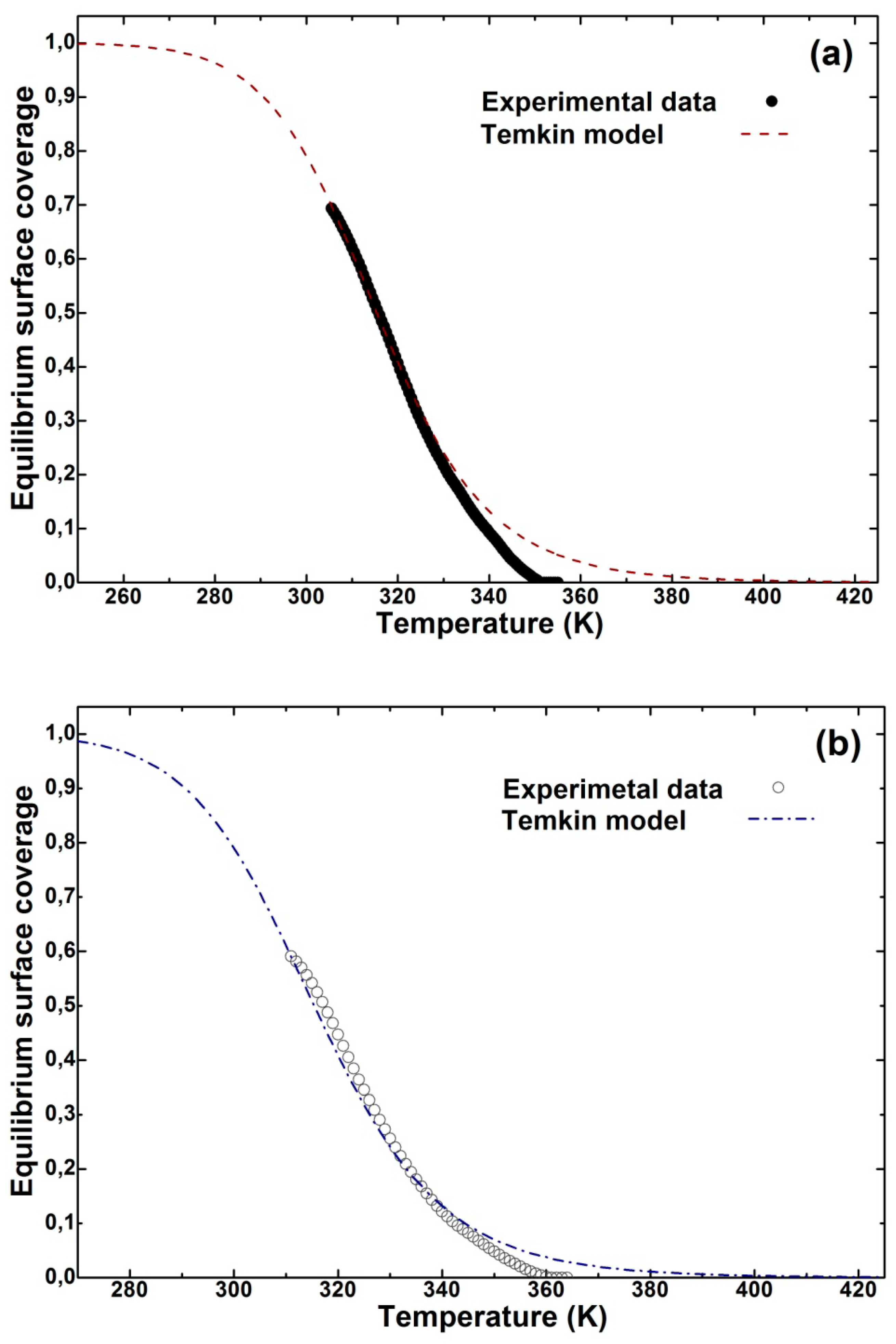 Catalysts 05 00653 g006