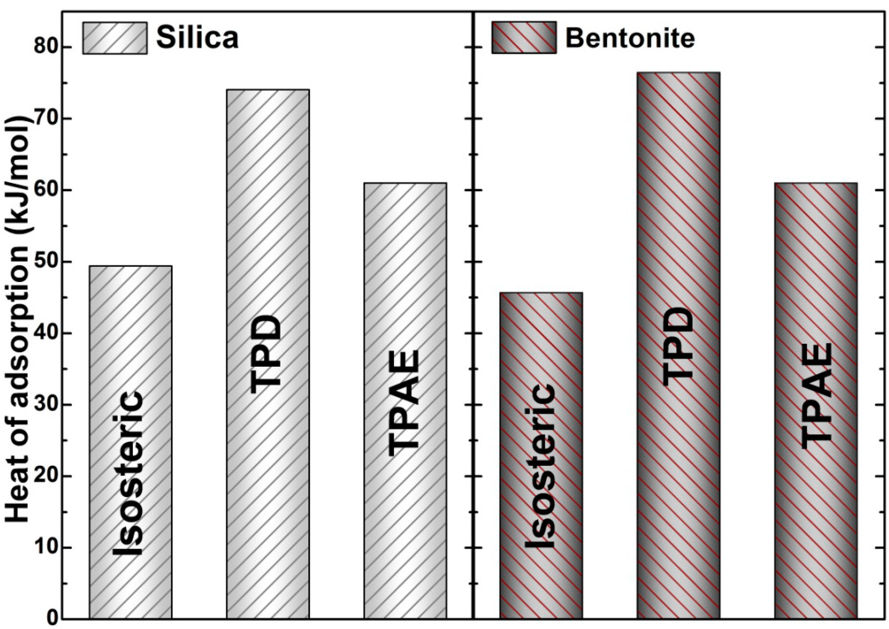Catalysts 05 00653 g007