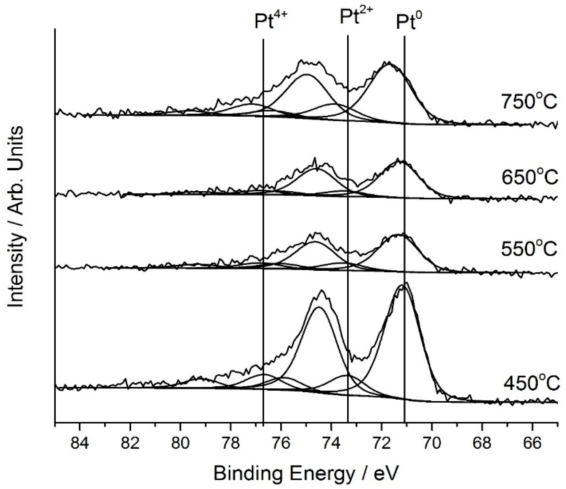 Catalysts 05 00690 g003 1024