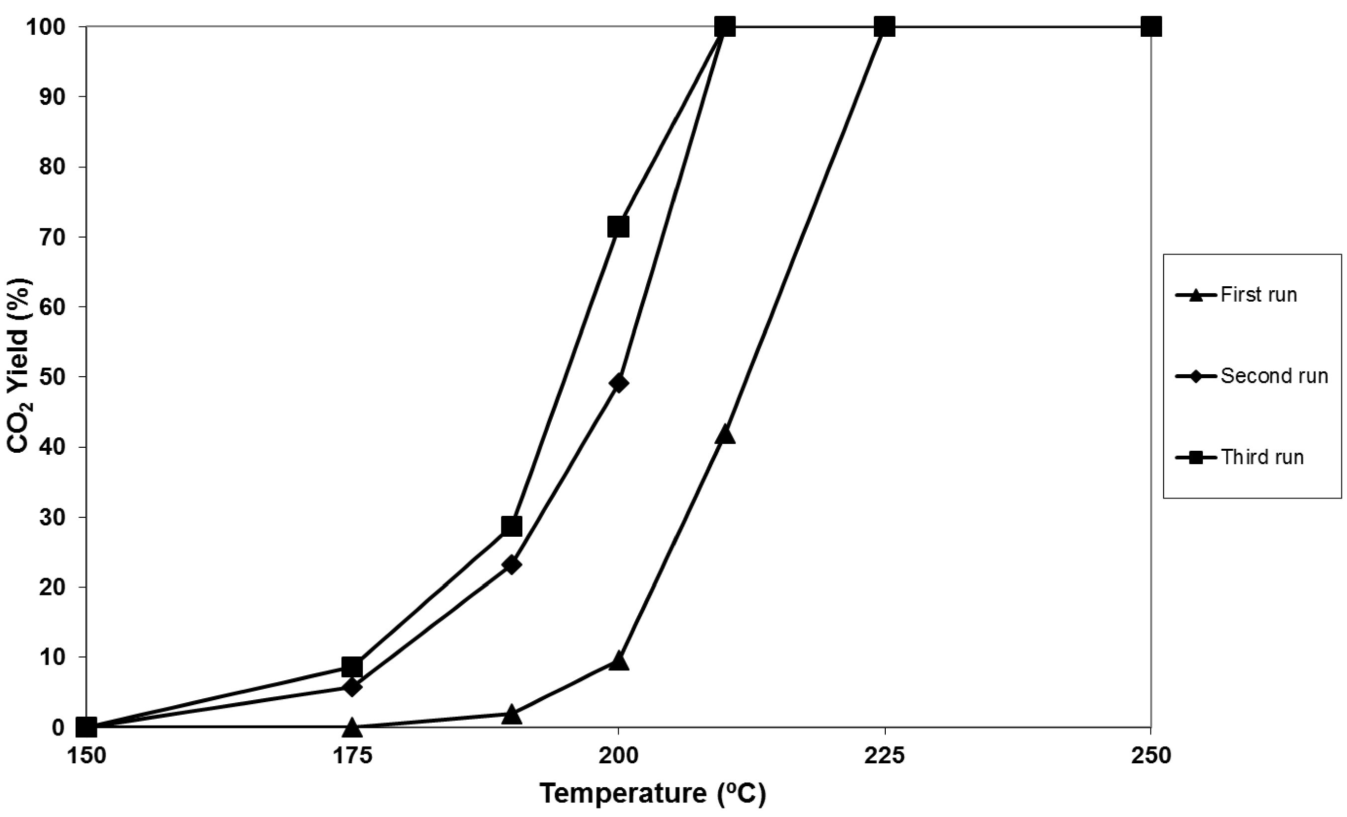 Catalysts 05 00690 g004 1024