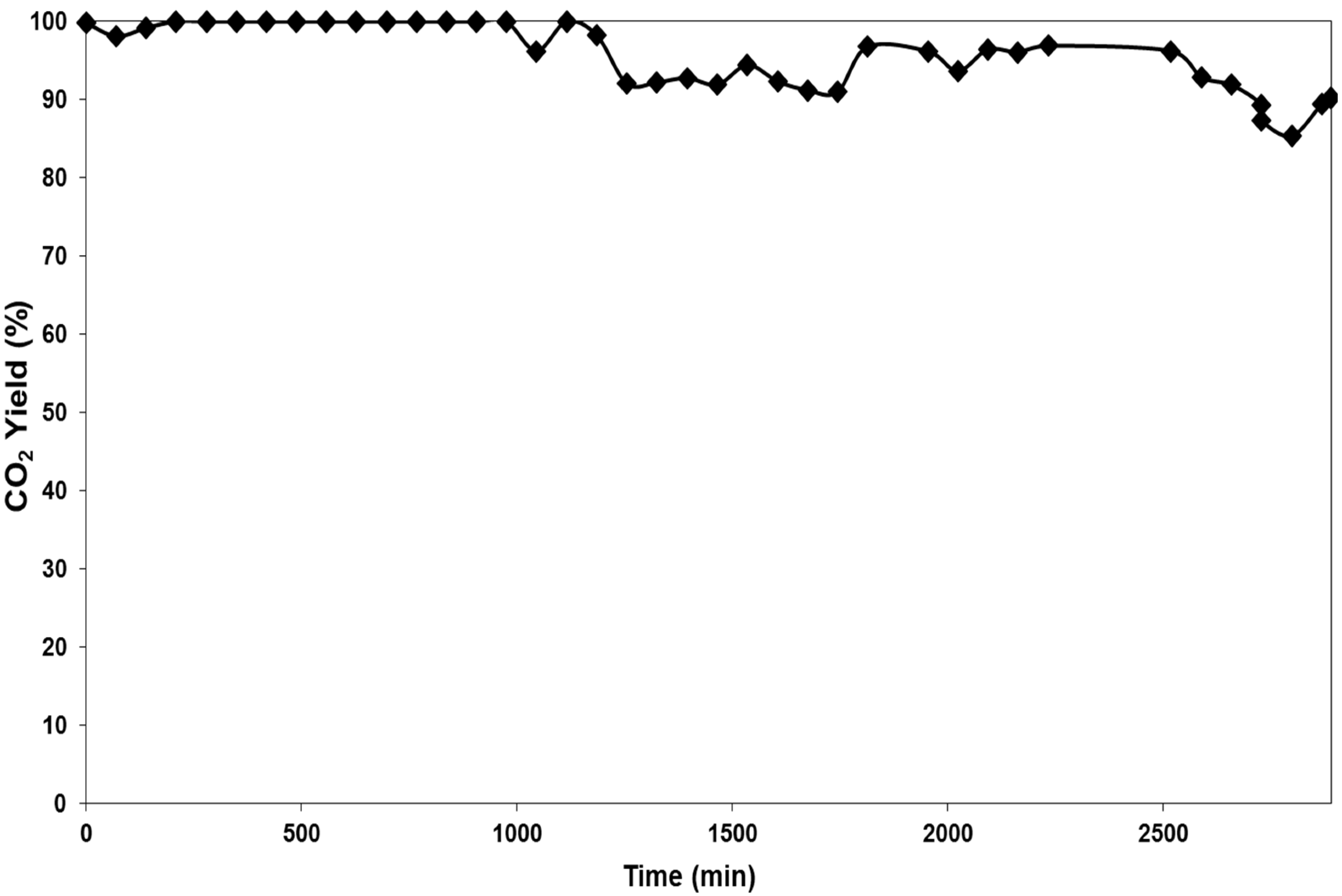 Catalysts 05 00690 g005 1024