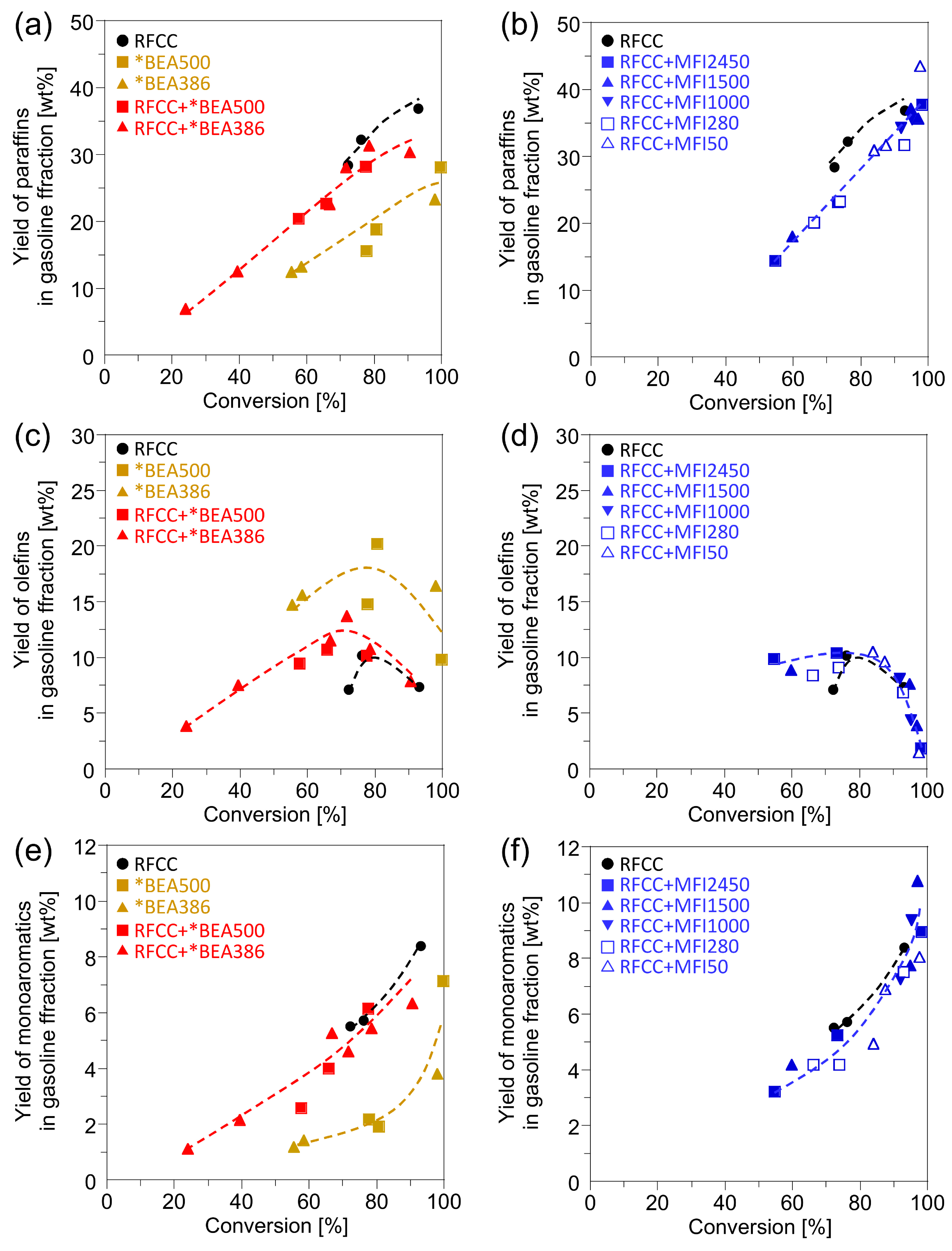 Catalysts 05 00703 g003 1024