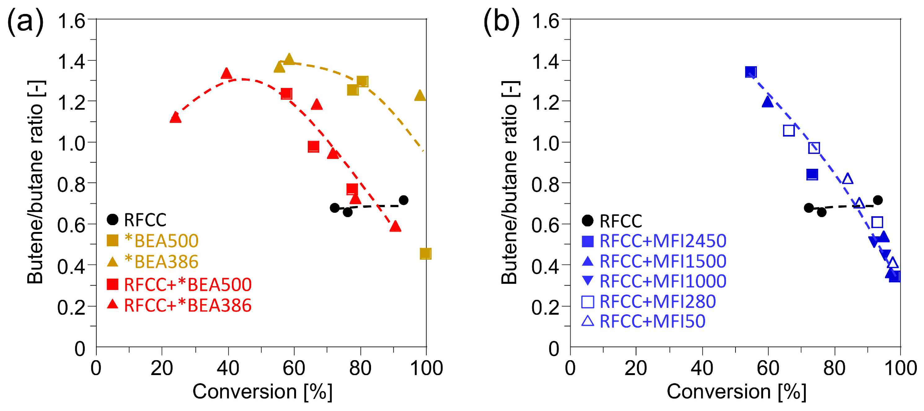 Catalysts 05 00703 g004 1024
