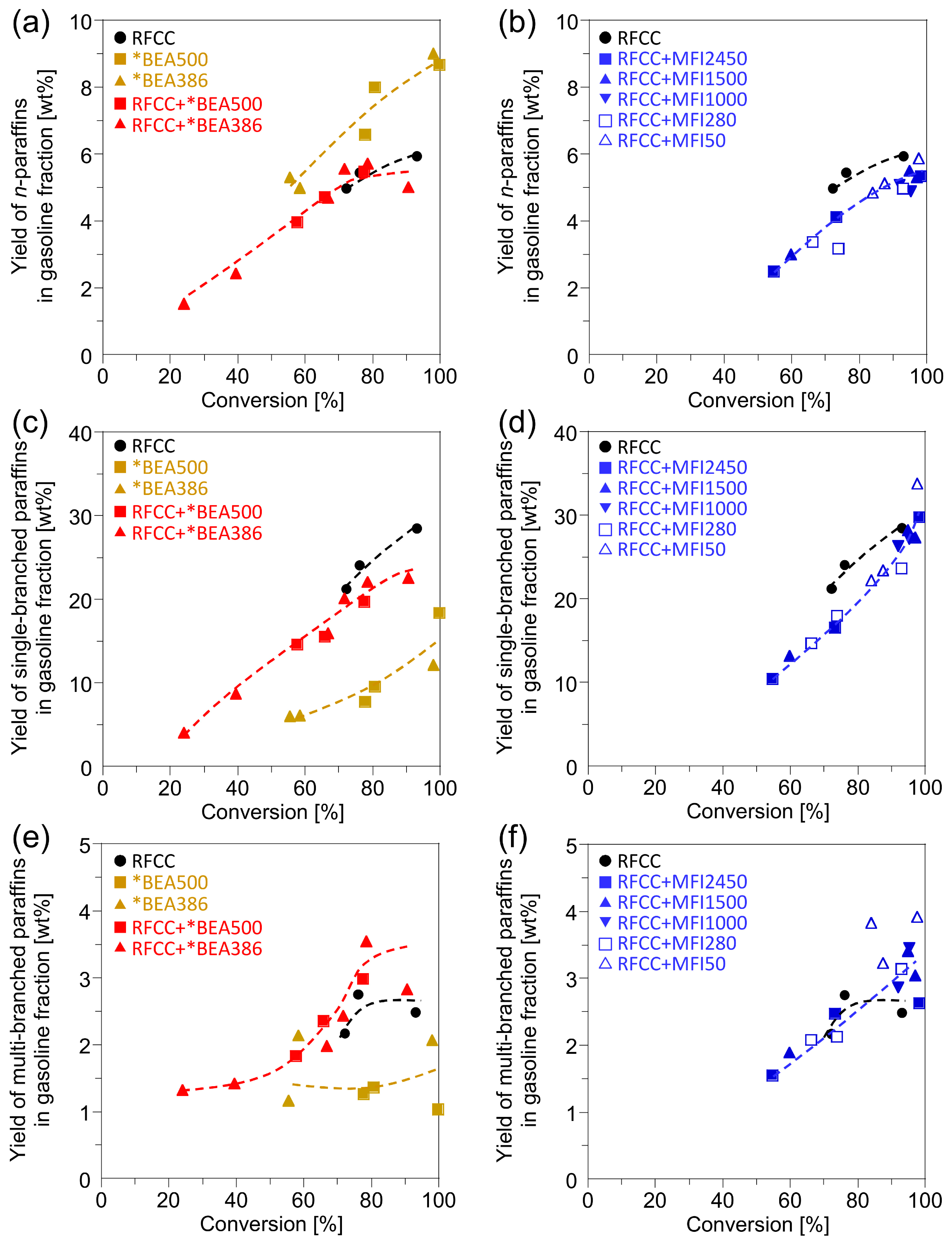 Catalysts 05 00703 g005 1024