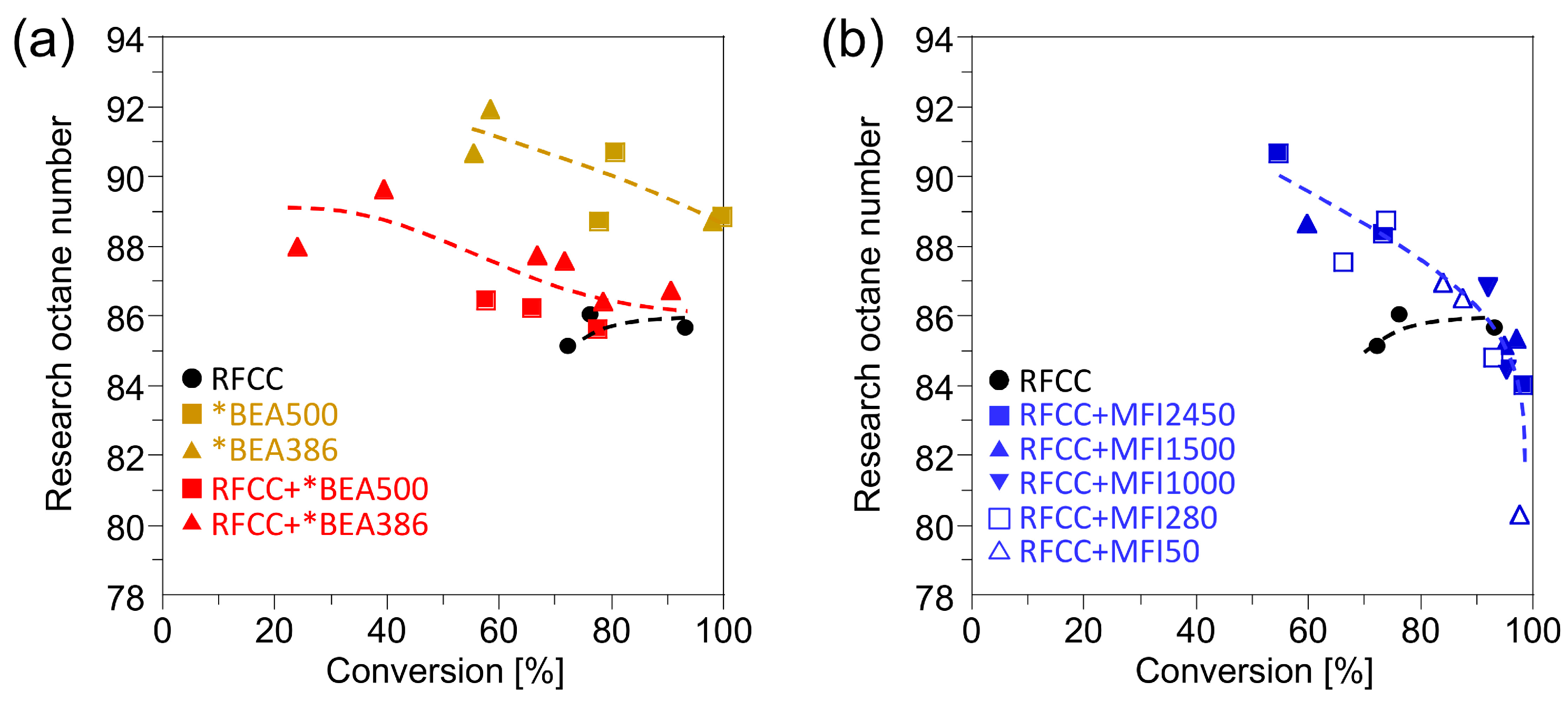 Catalysts 05 00703 g006 1024