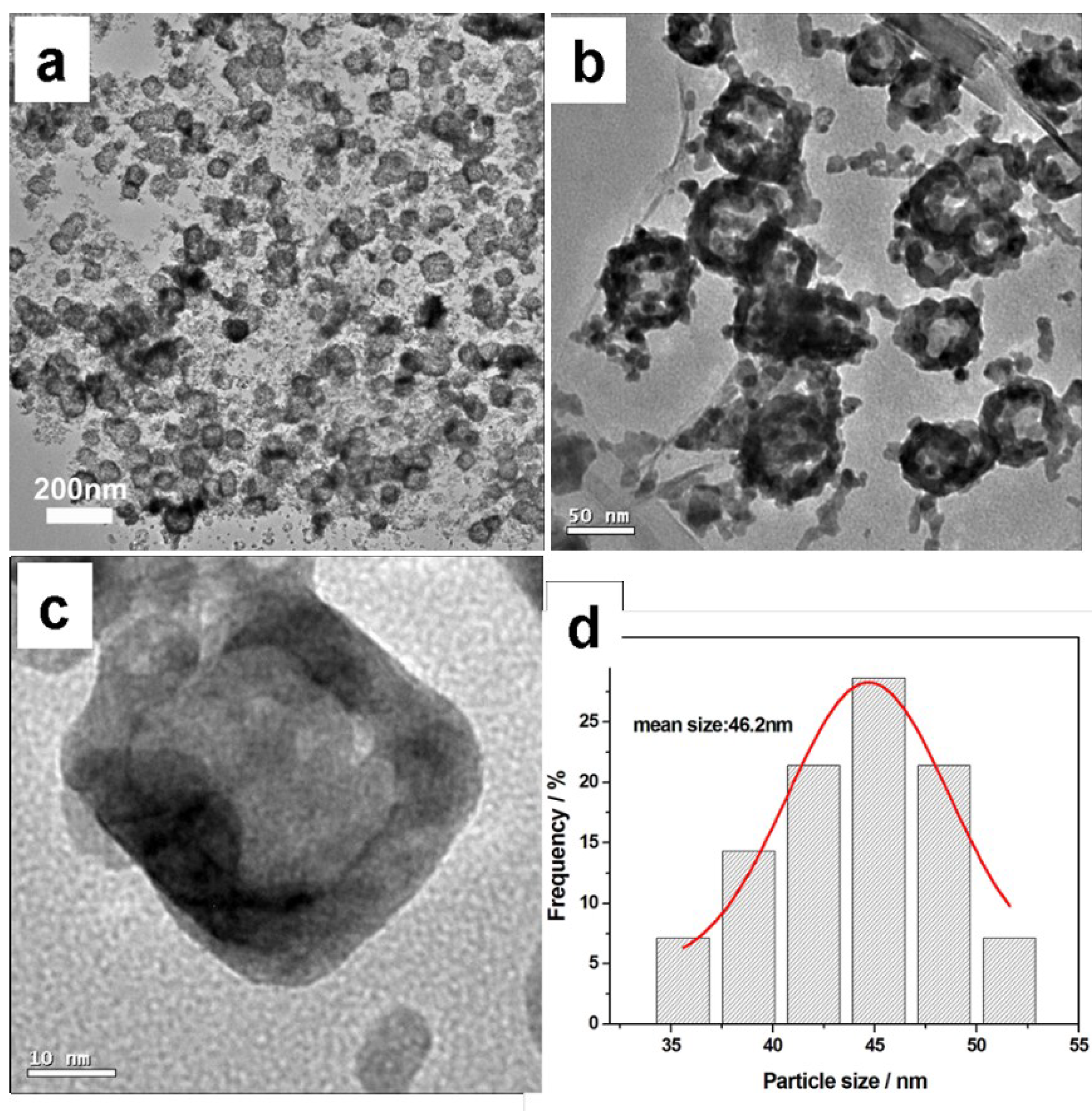 Catalysts 05 00747 g001 1024
