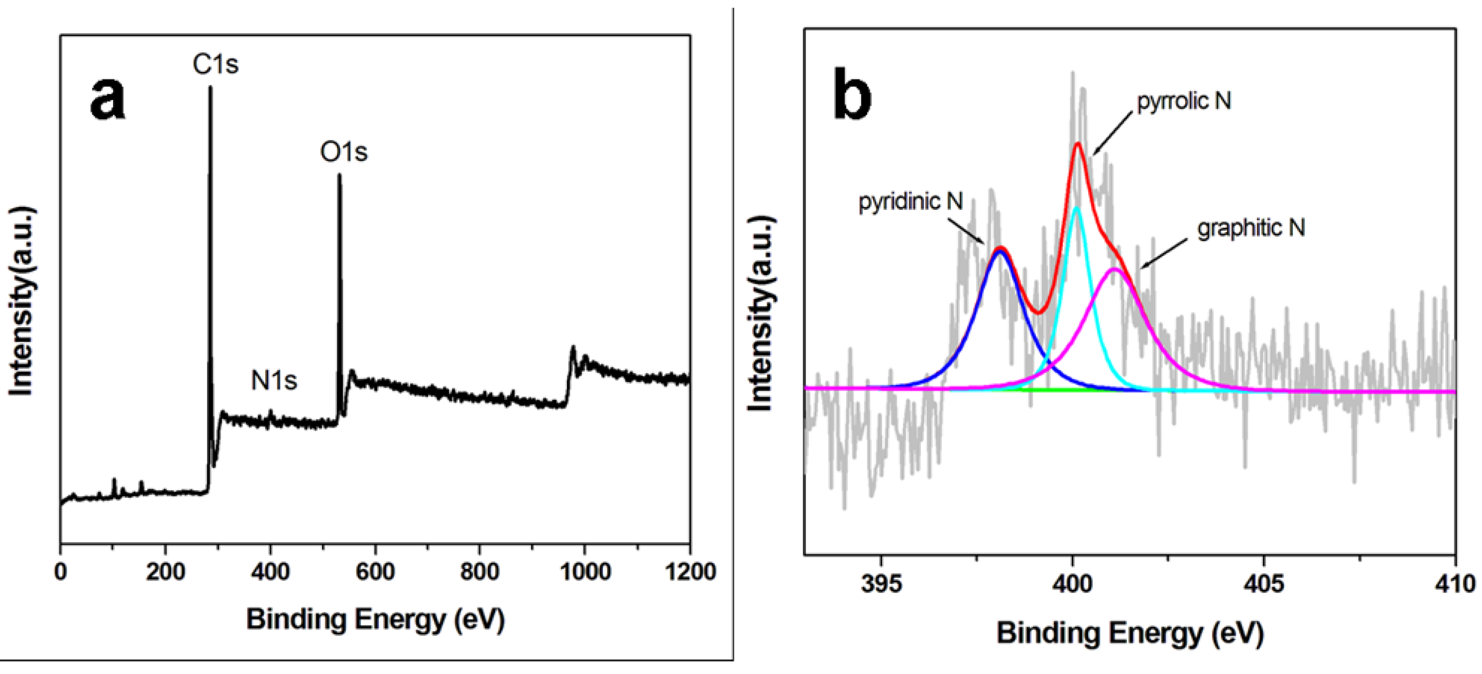 Catalysts 05 00747 g004 1024